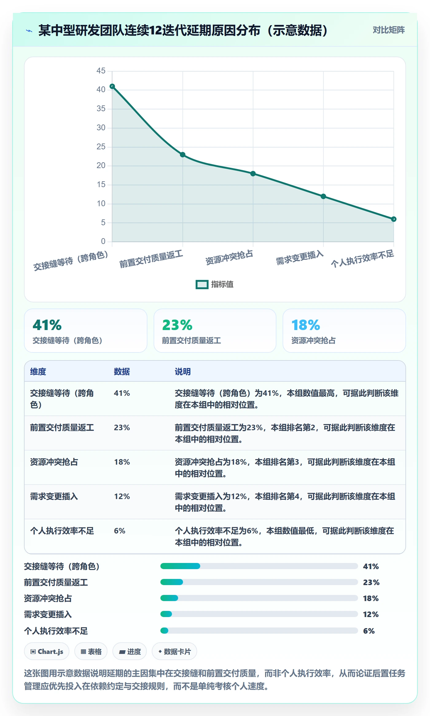 后置任务实操方法:企业管理者提升任务依赖效率的实操方法方法与模板