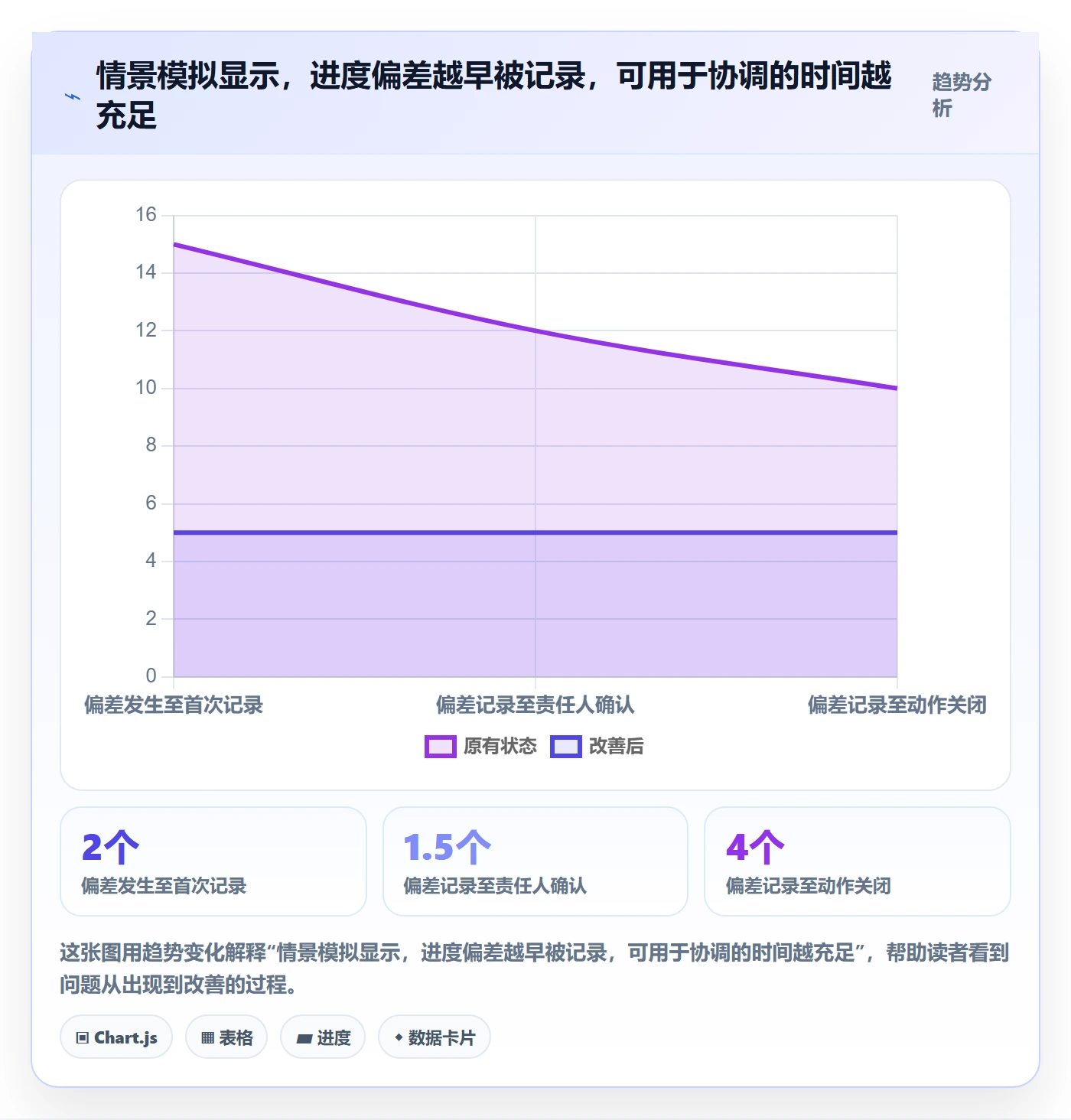 进度跟踪每日进展全流程：管理层入门指南与一文讲清