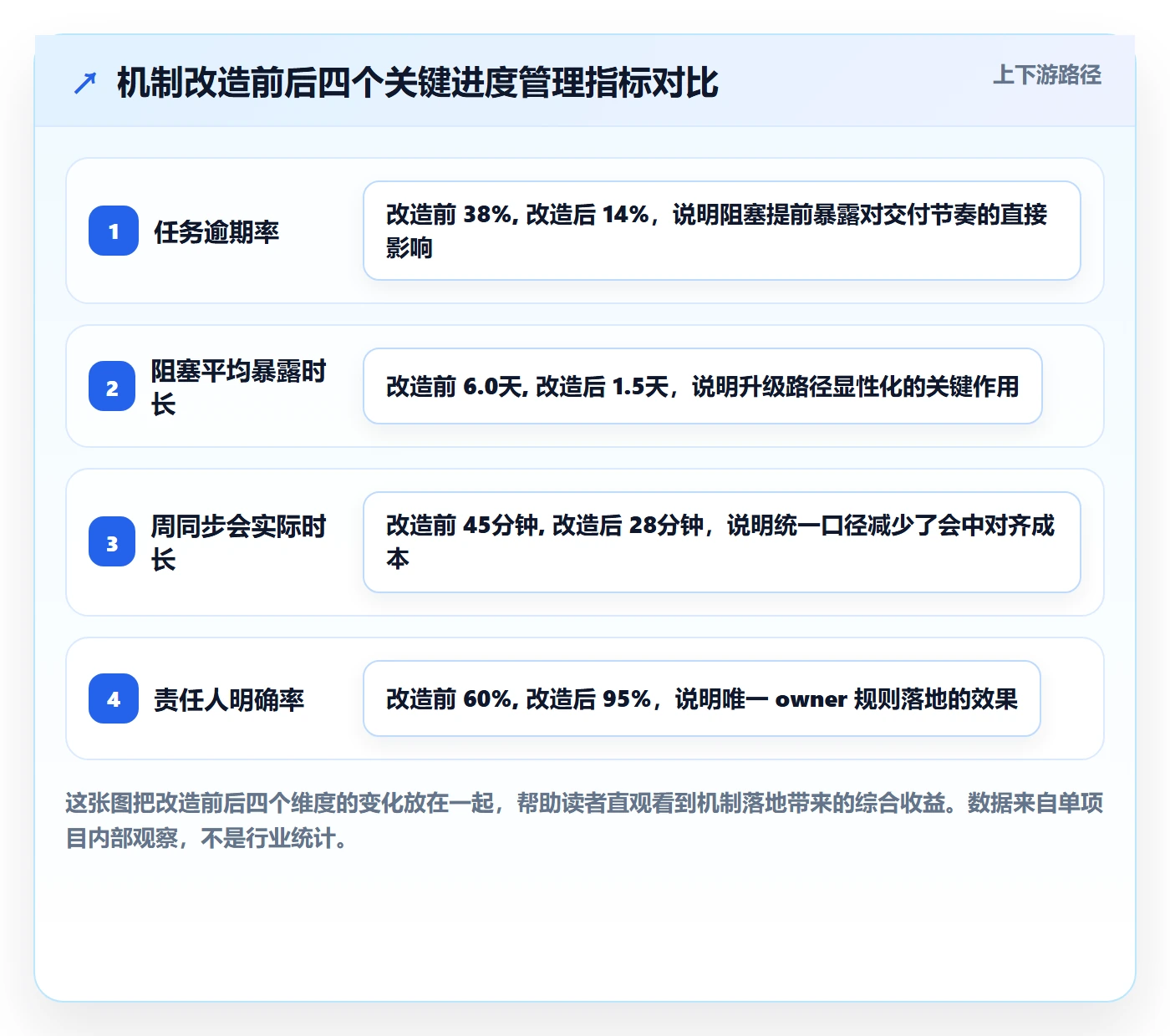 任务进度管理指南:跨部门团队如何做好进度管理,入门指南全流程