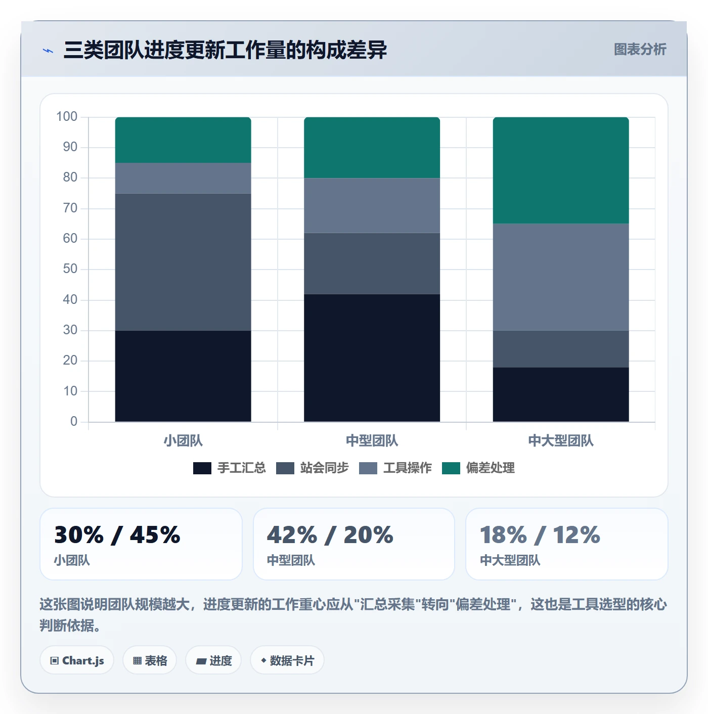 进度管理进度更新全流程:产品经理流程优化与一文讲清
