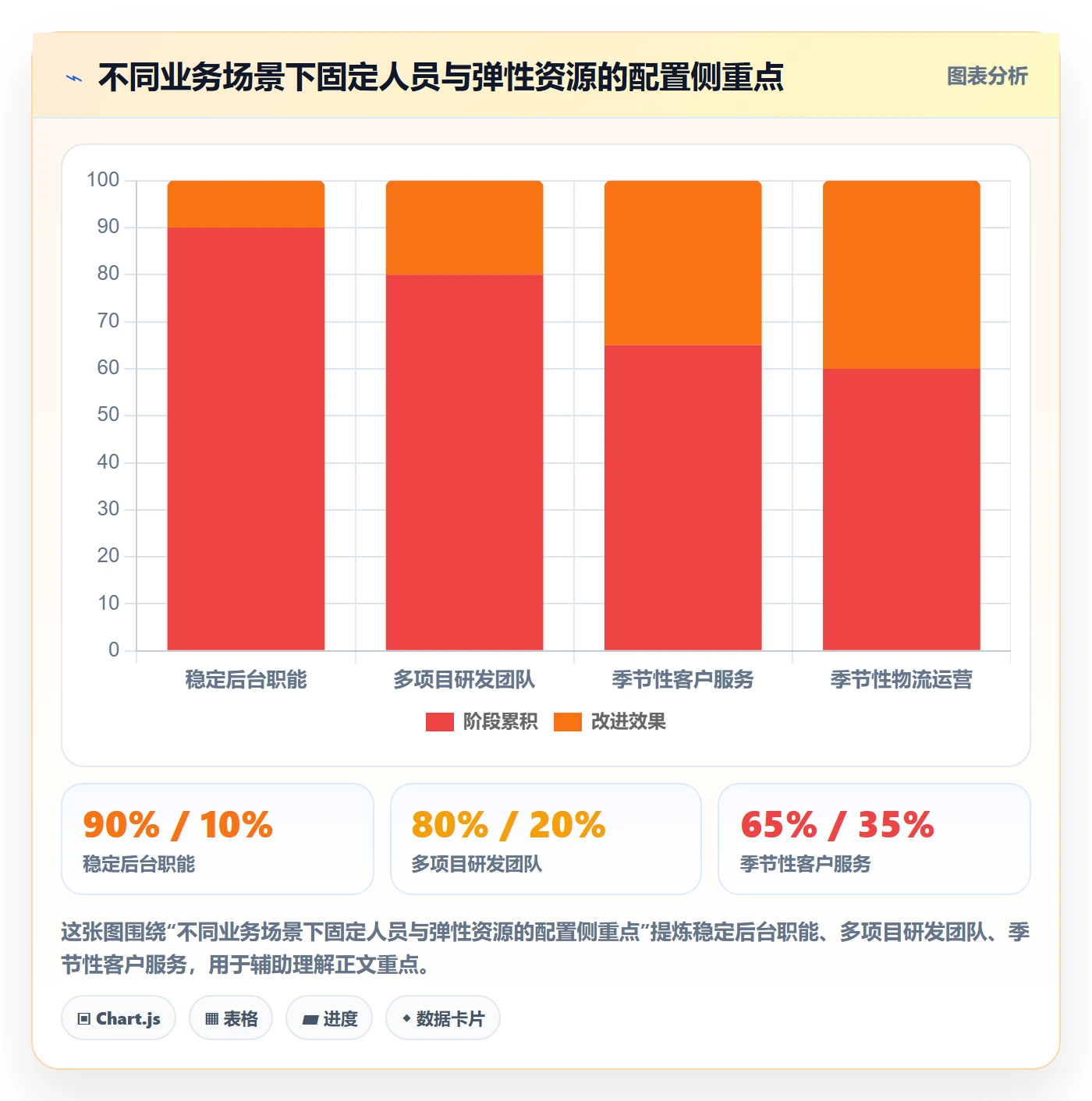 人力资源计划工作量教程：企业管理者数据分析，避坑指南