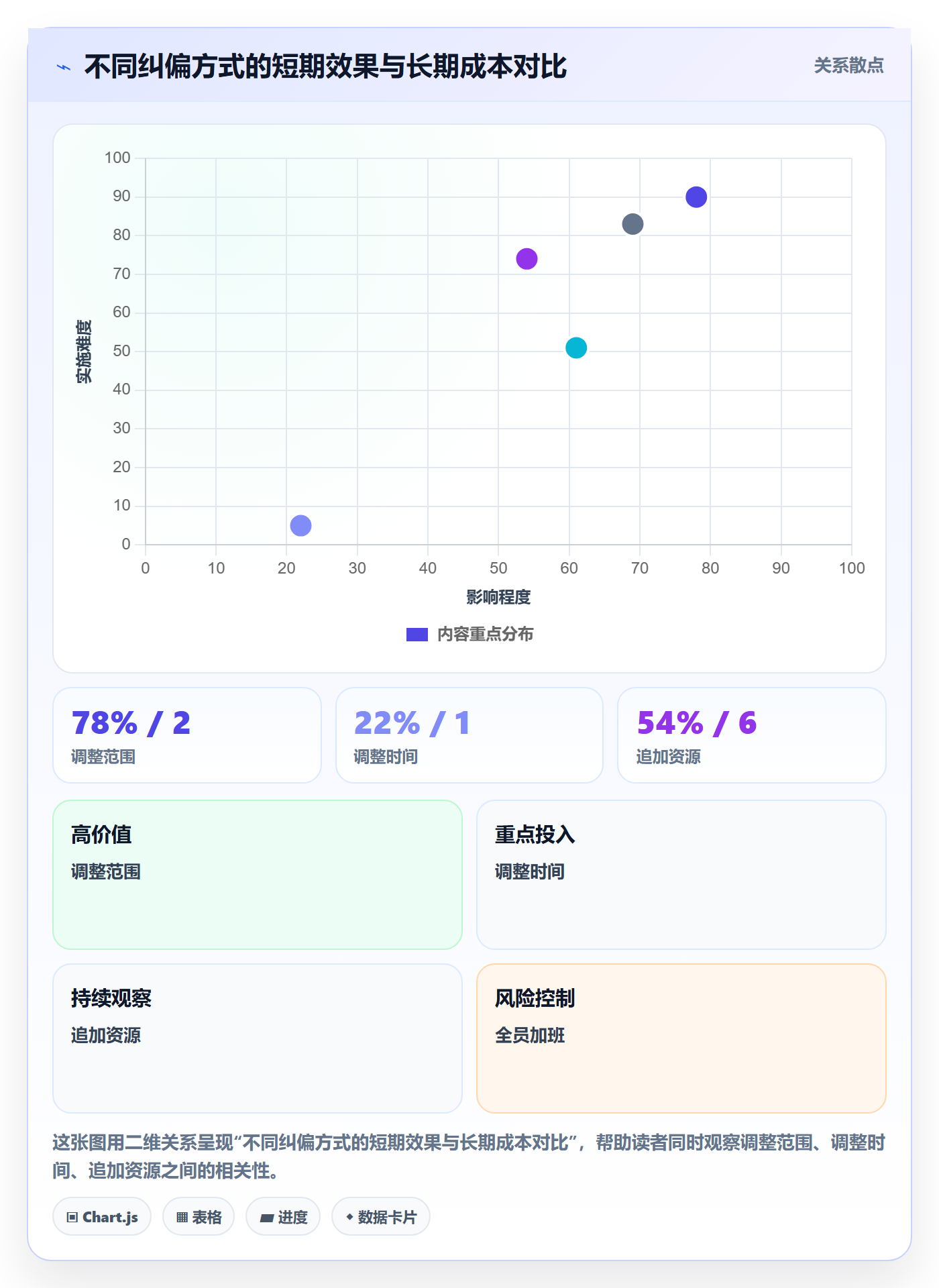 阶段进度管理指南:管理层如何做好进度管理,入门指南全流程