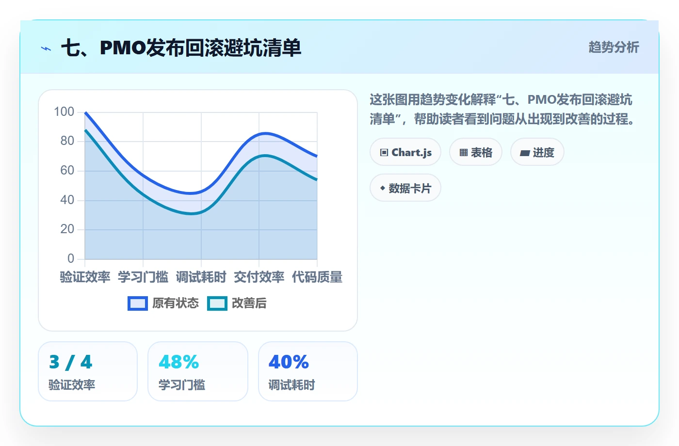 七、PMO发布回滚避坑清单