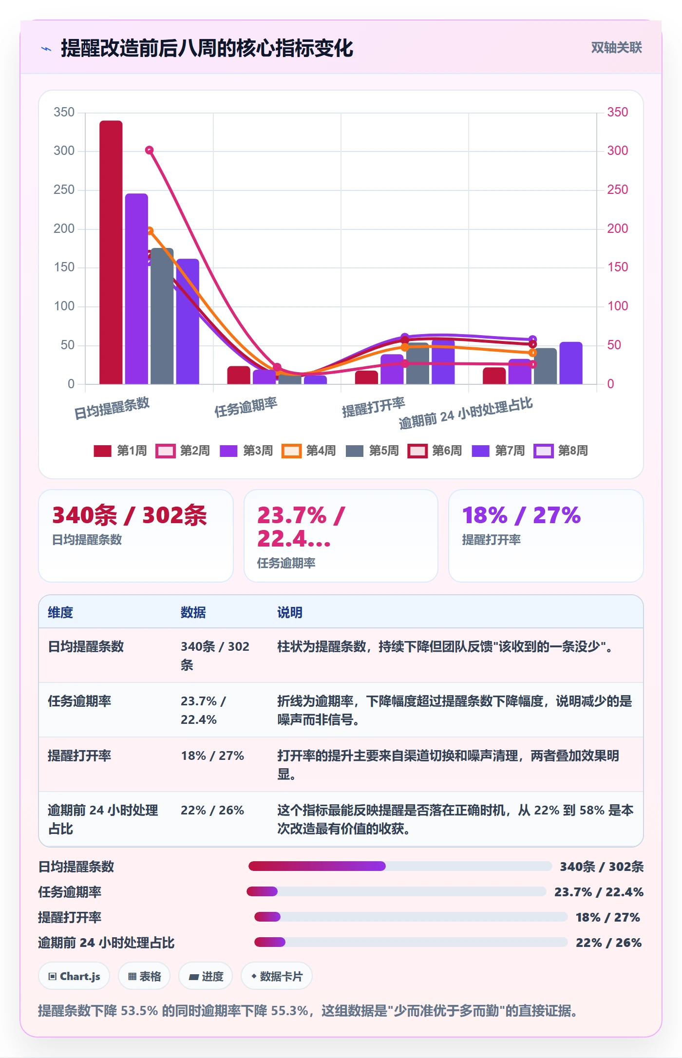 到期提醒最佳实践:项目成员任务提醒落地方案,常见问题