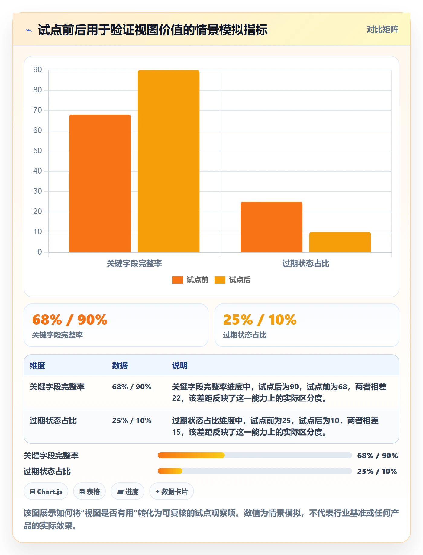 搜索最佳实践:项目经理列表视图落地方案,常见问题