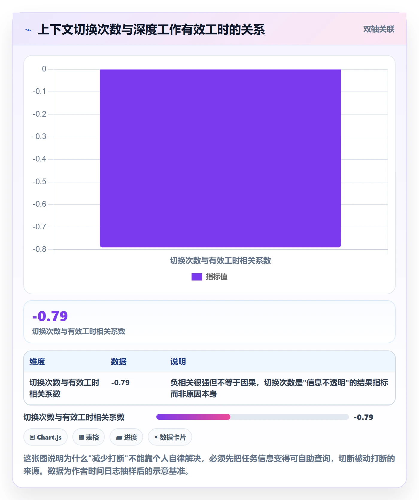 负责人实操方法:项目负责人提升任务管理效率的最佳实践方法与模板