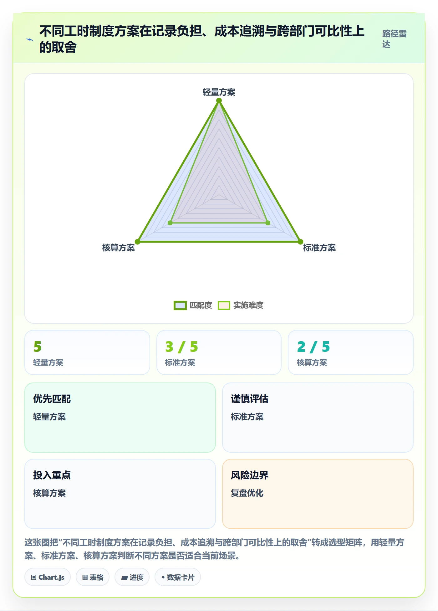 周报工时流程与规范：跨部门团队工时表制度设计关键指标