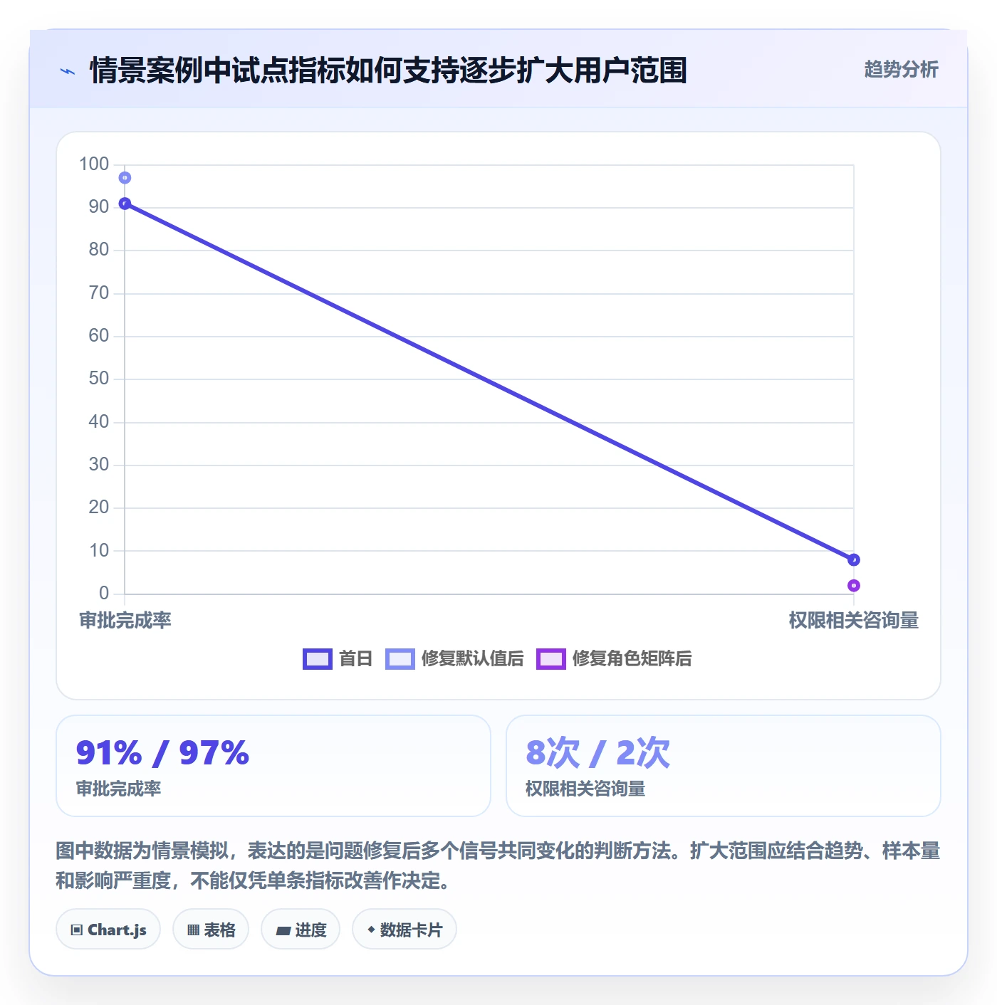 发布管理上线计划教程:产品经理实操方法,避坑指南