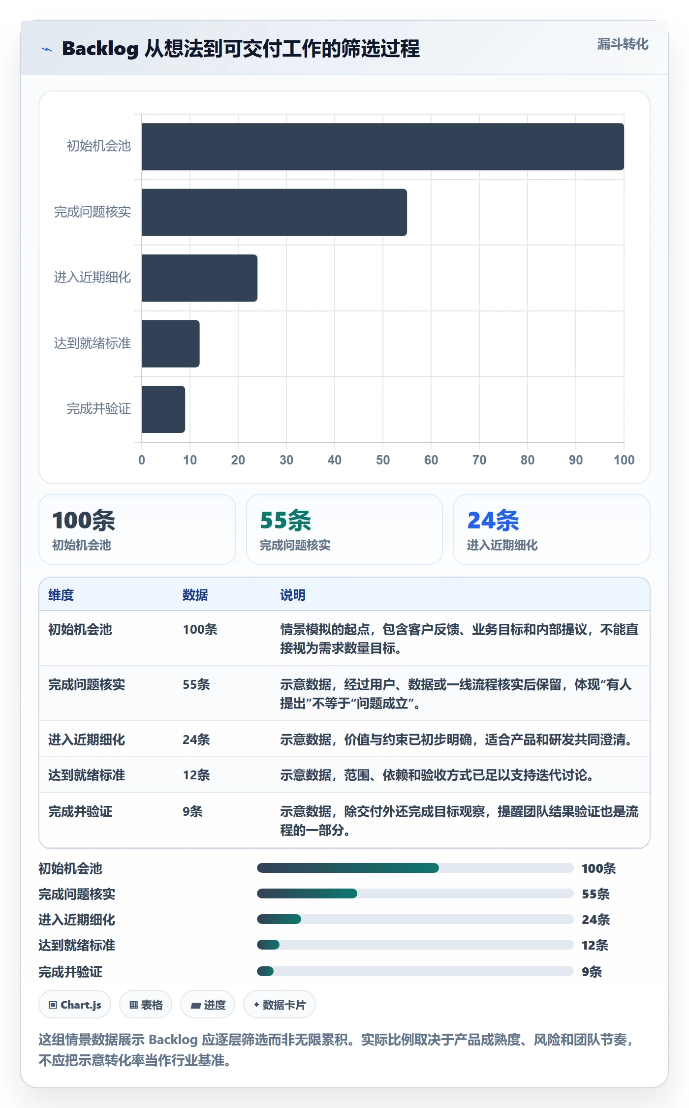 敏捷项目如何做好Backlog？产品经理数据分析与操作步骤