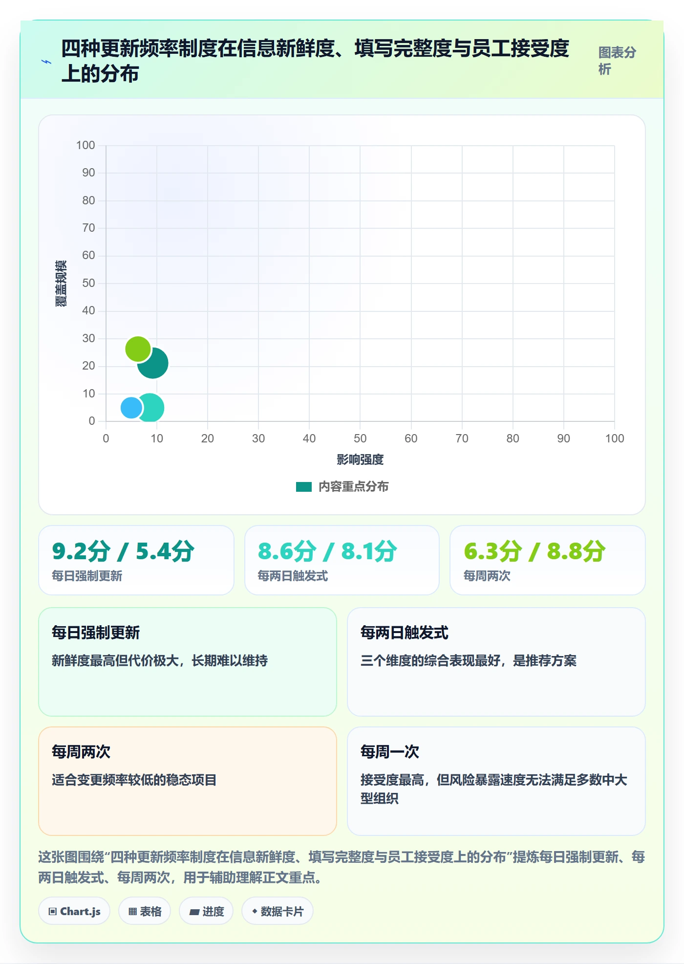 更新记录实操方法:管理层提升进度跟踪效率的制度设计方法与模板