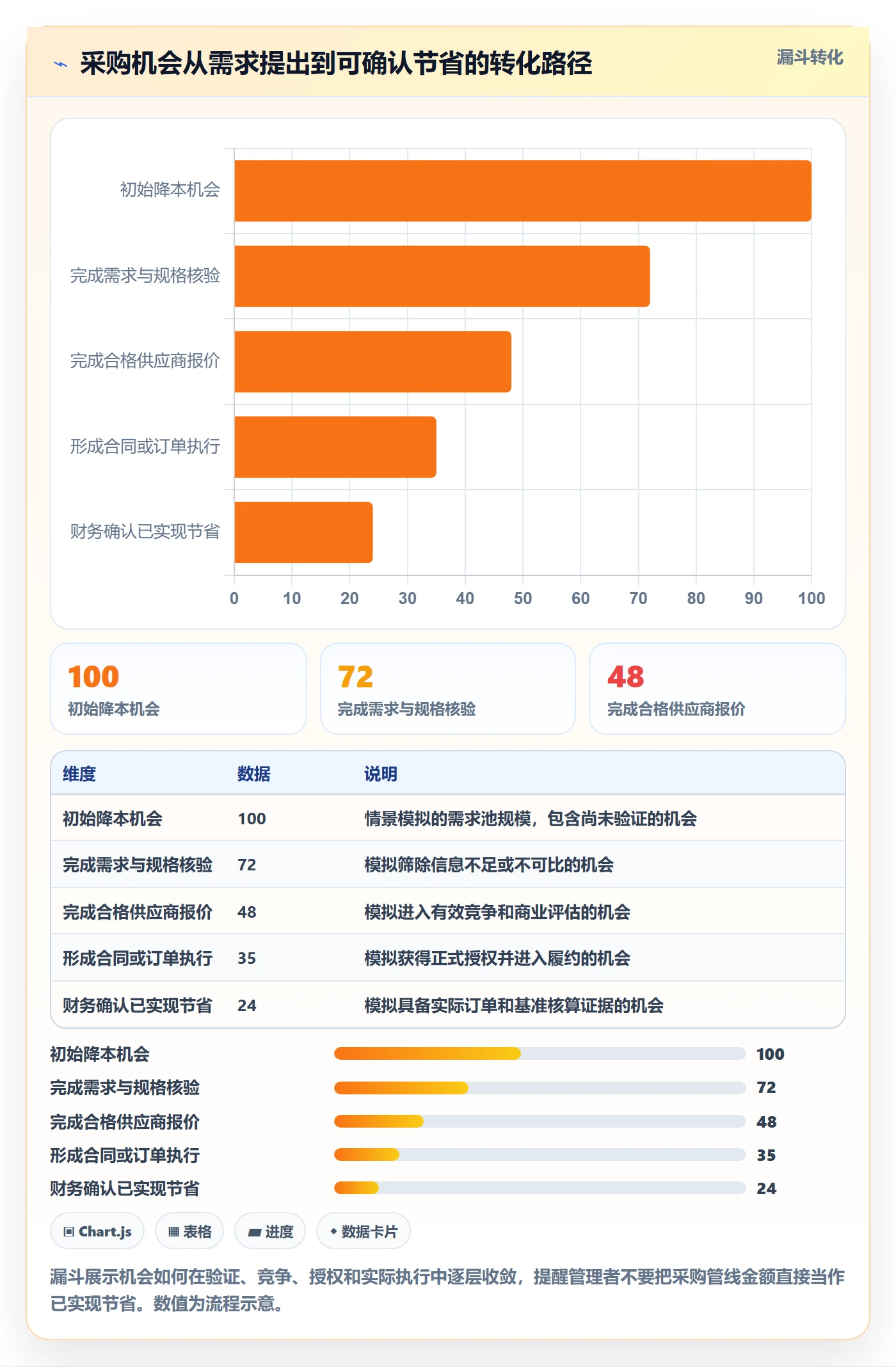 成本管理采购成本全流程：跨部门团队最佳实践与一文讲清