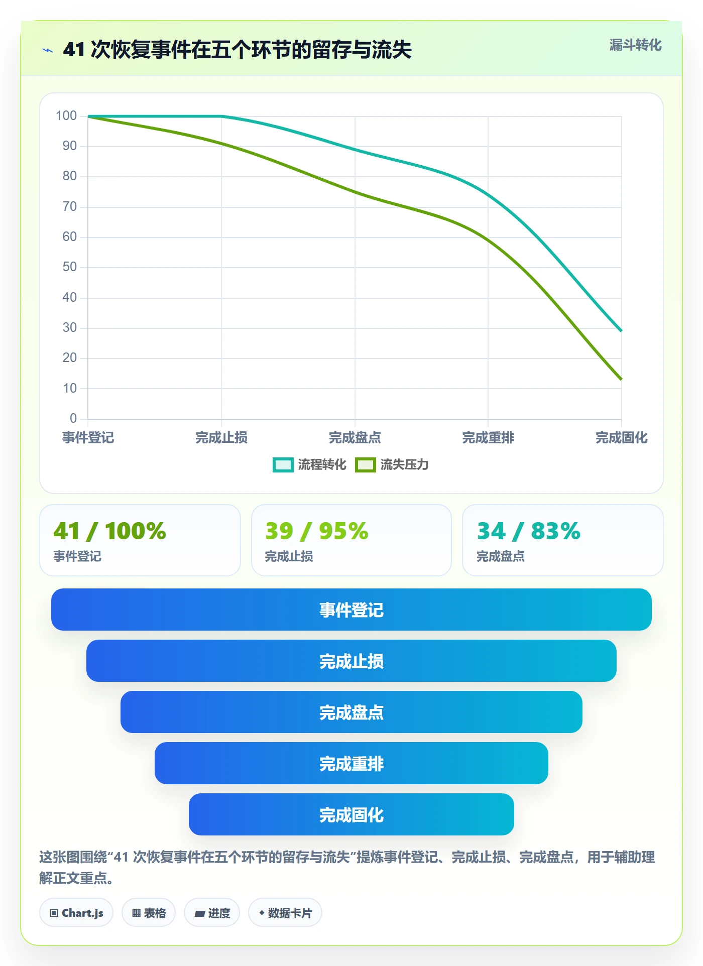 任务执行恢复全流程:管理层落地方案与一文讲清