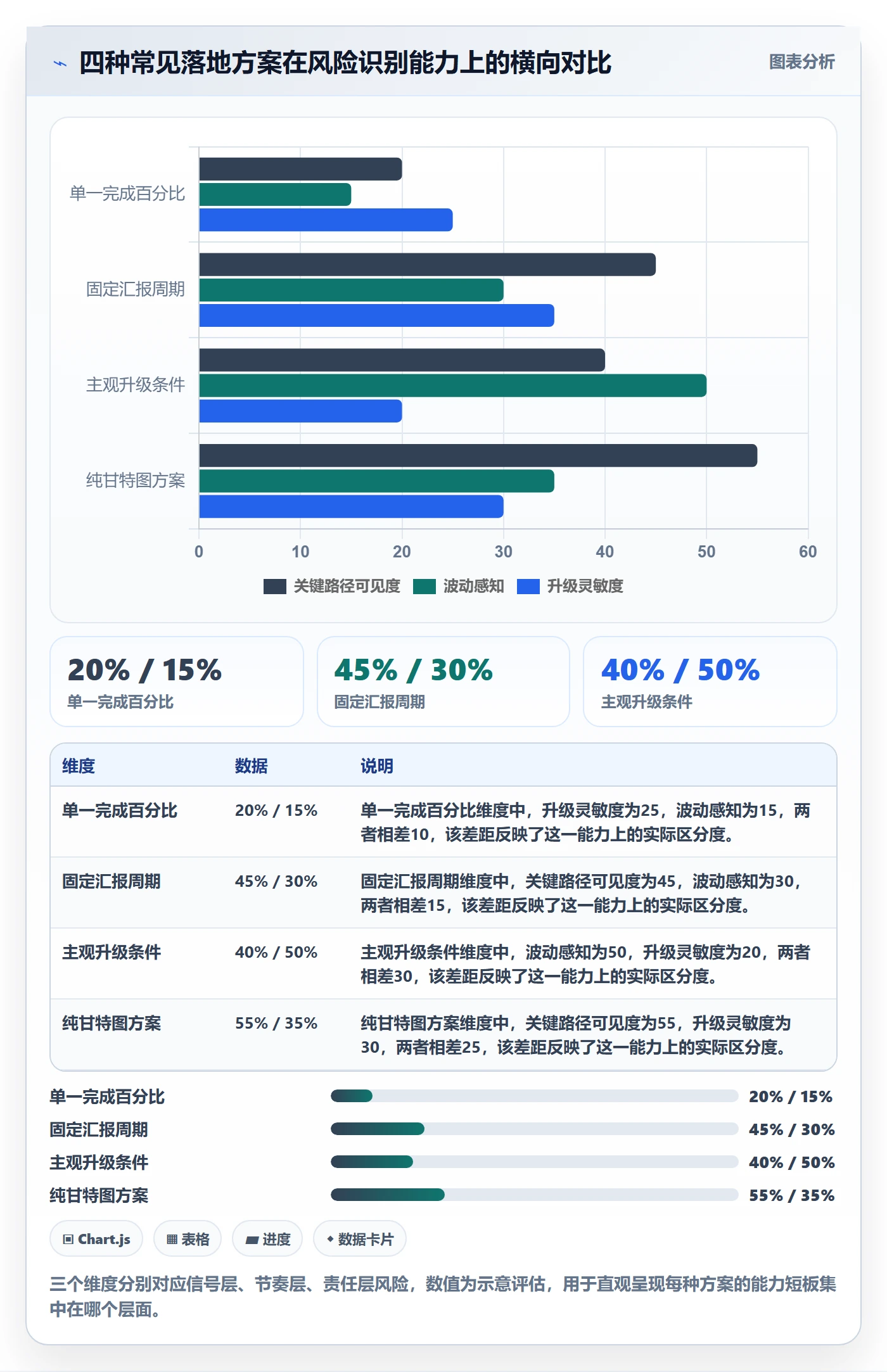 阶段进度落地方案:管理层开展进度管理的风险控制案例解析