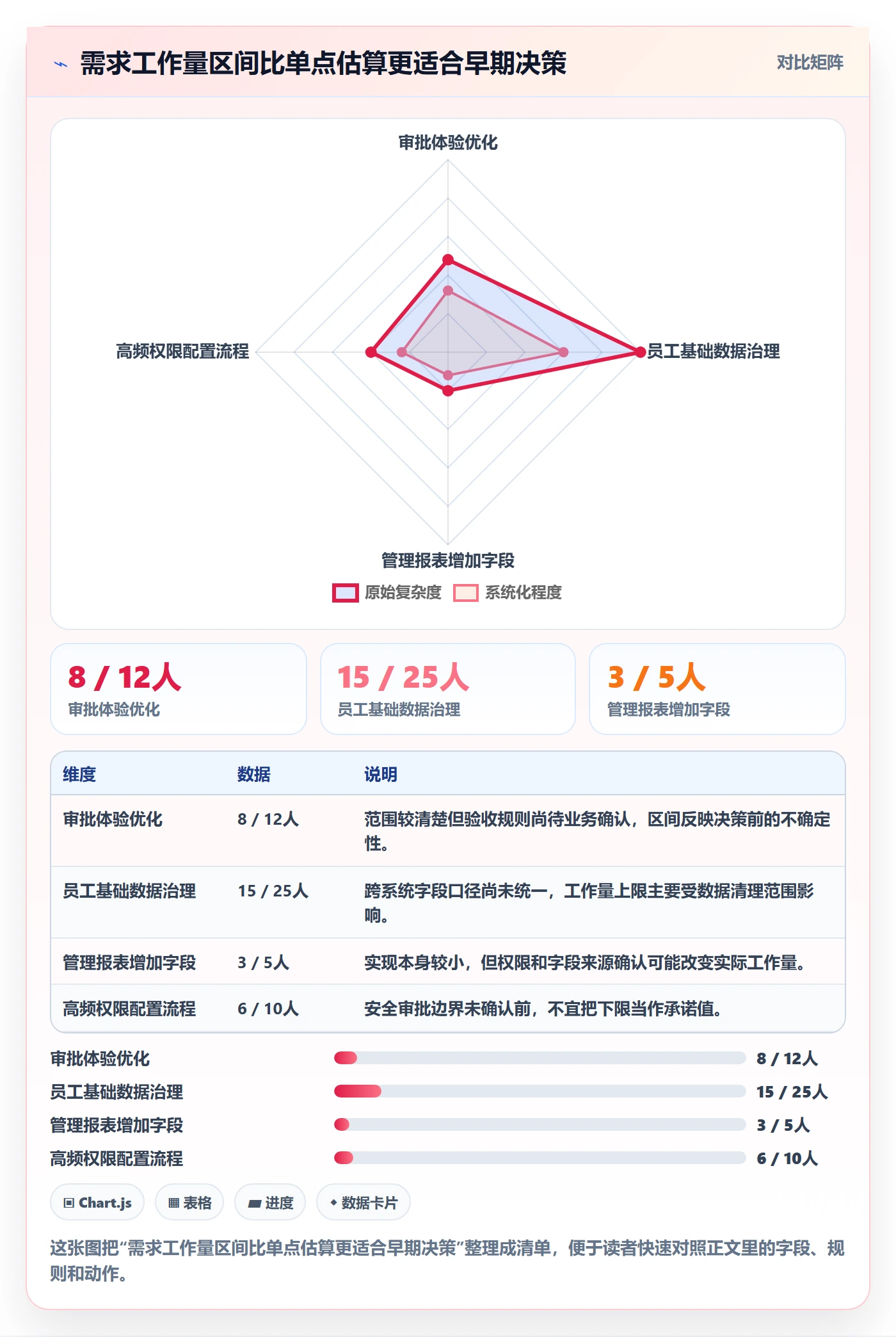 需求排期最佳实践:企业管理者需求排期流程优化,常见问题