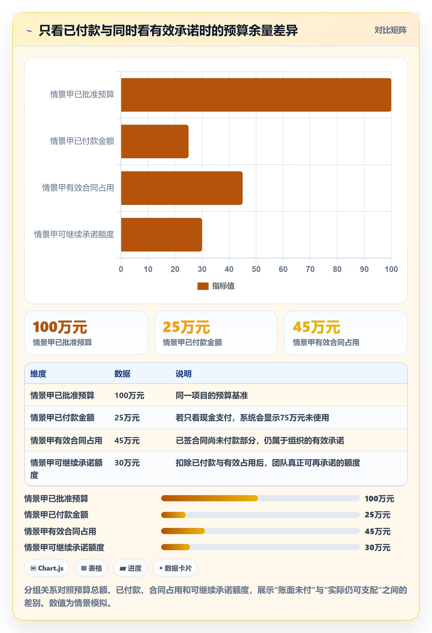 预算占用怎么做?产品经理入门指南:预算管理从0到1