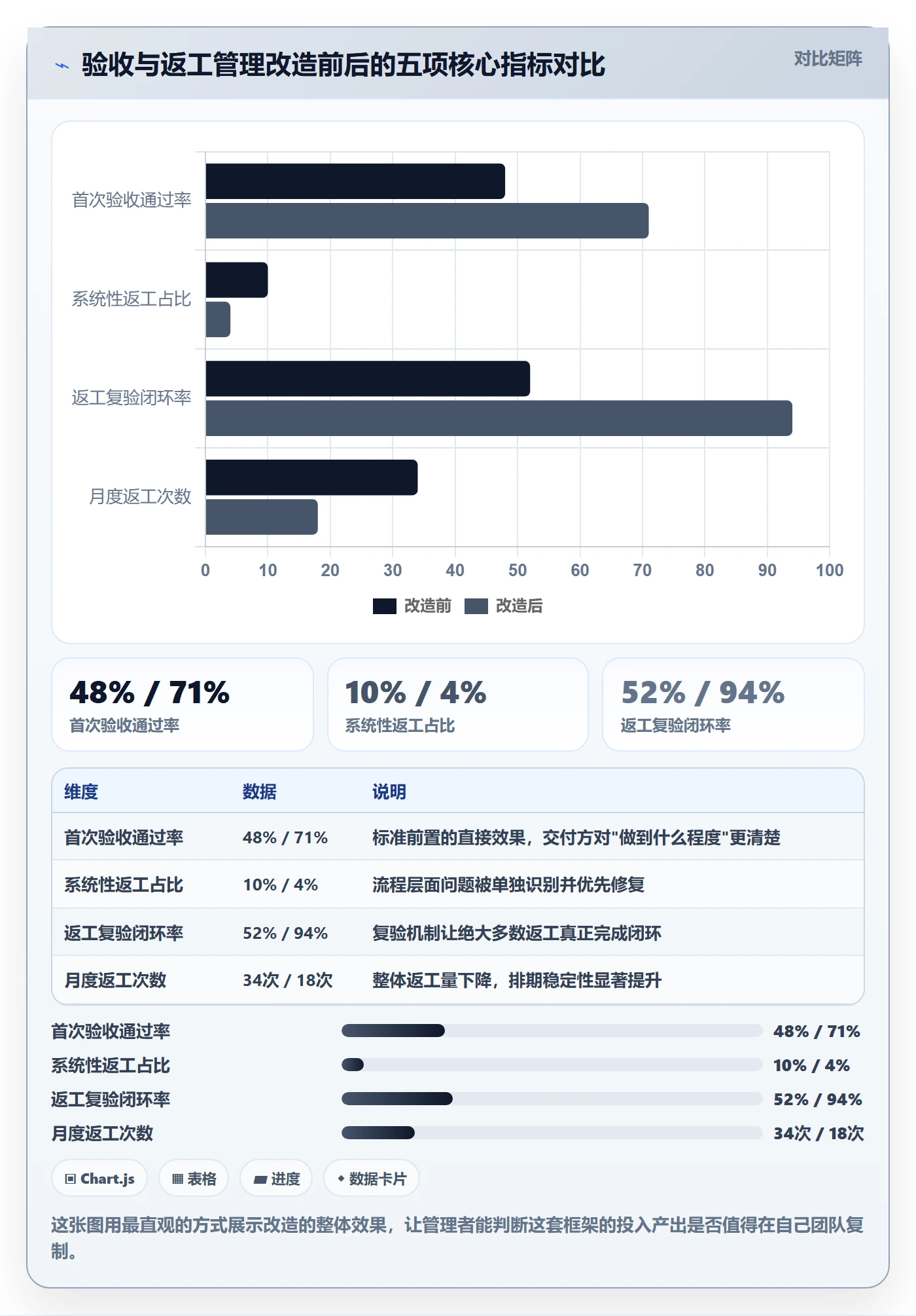 返工最佳实践:企业管理者任务验收落地方案,常见问题