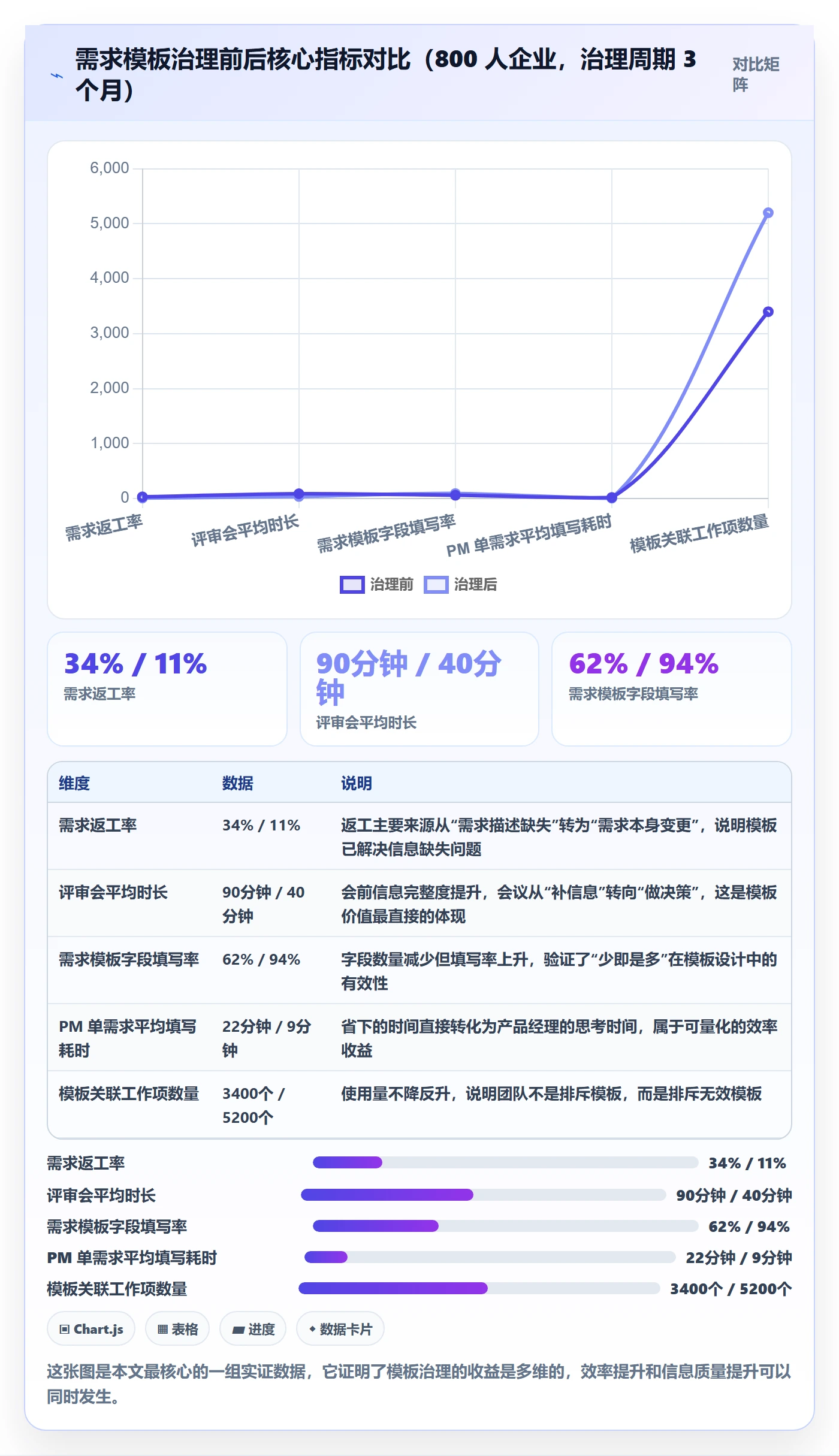 项目模板如何做好模板流程?企业管理者入门指南与操作步骤