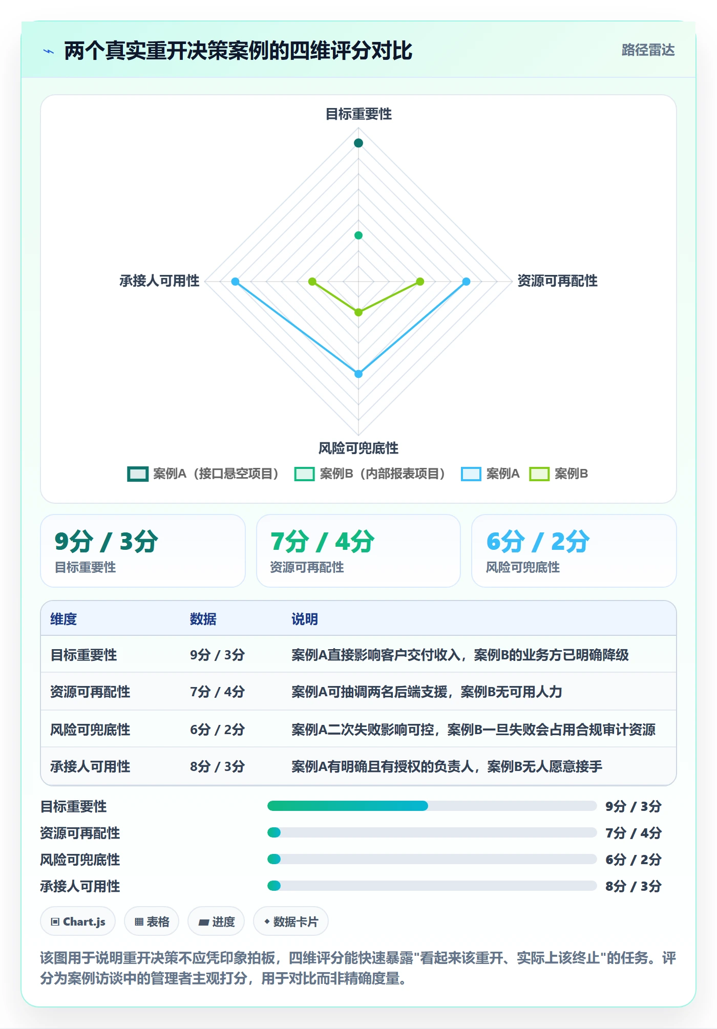 任务执行如何做好重开?企业管理者落地方案与操作步骤