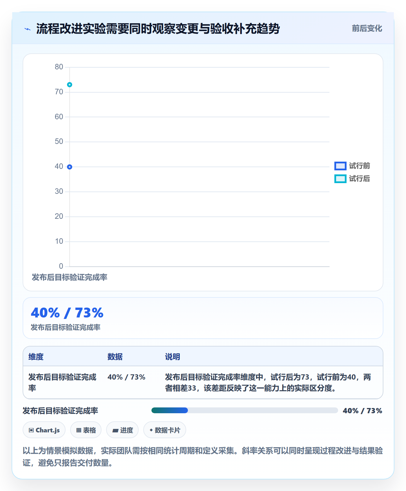 敏捷管理指南:产品经理如何做好敏捷项目,流程优化全流程