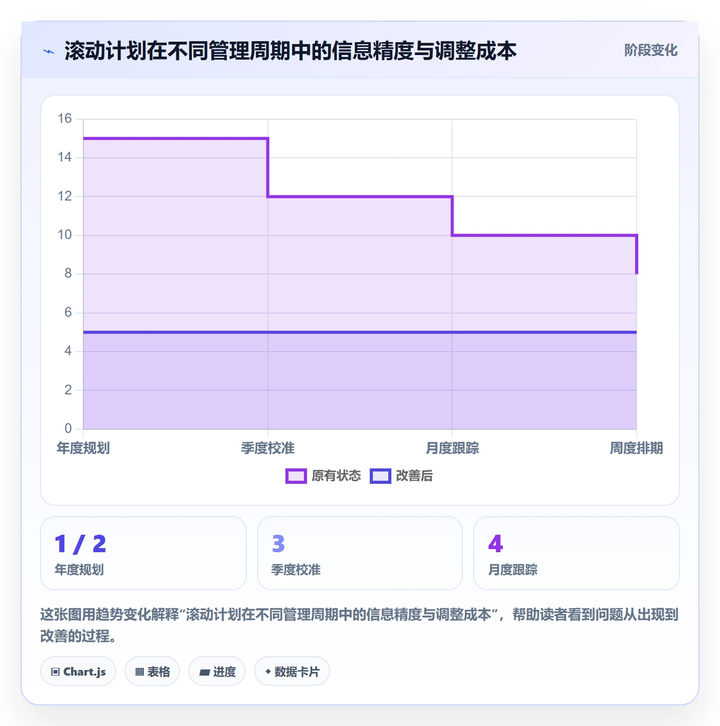 人力资源计划工作量全流程:研发团队制度设计与一文讲清