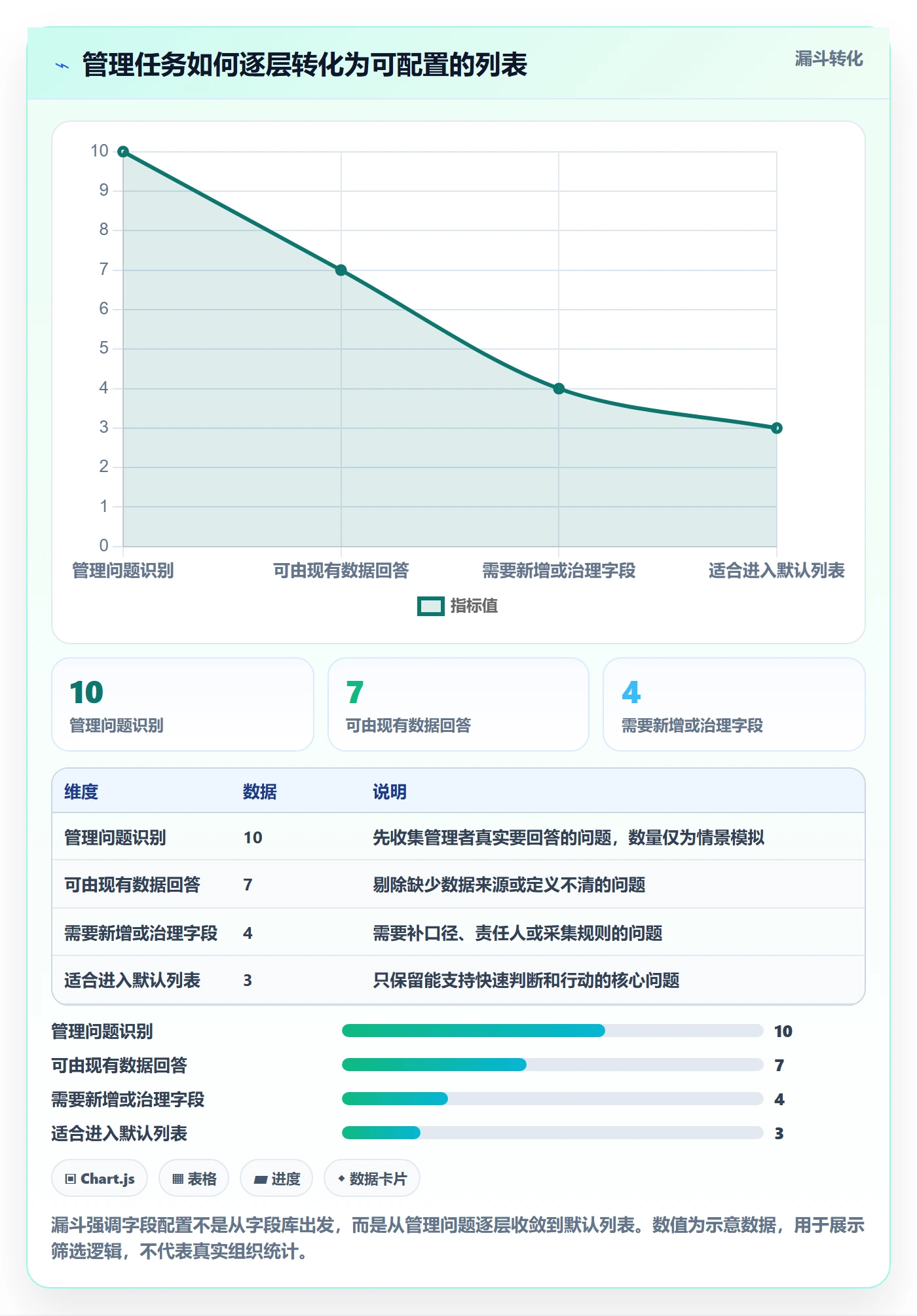 字段配置管理方法大全：管理层列表视图落地方案落地清单