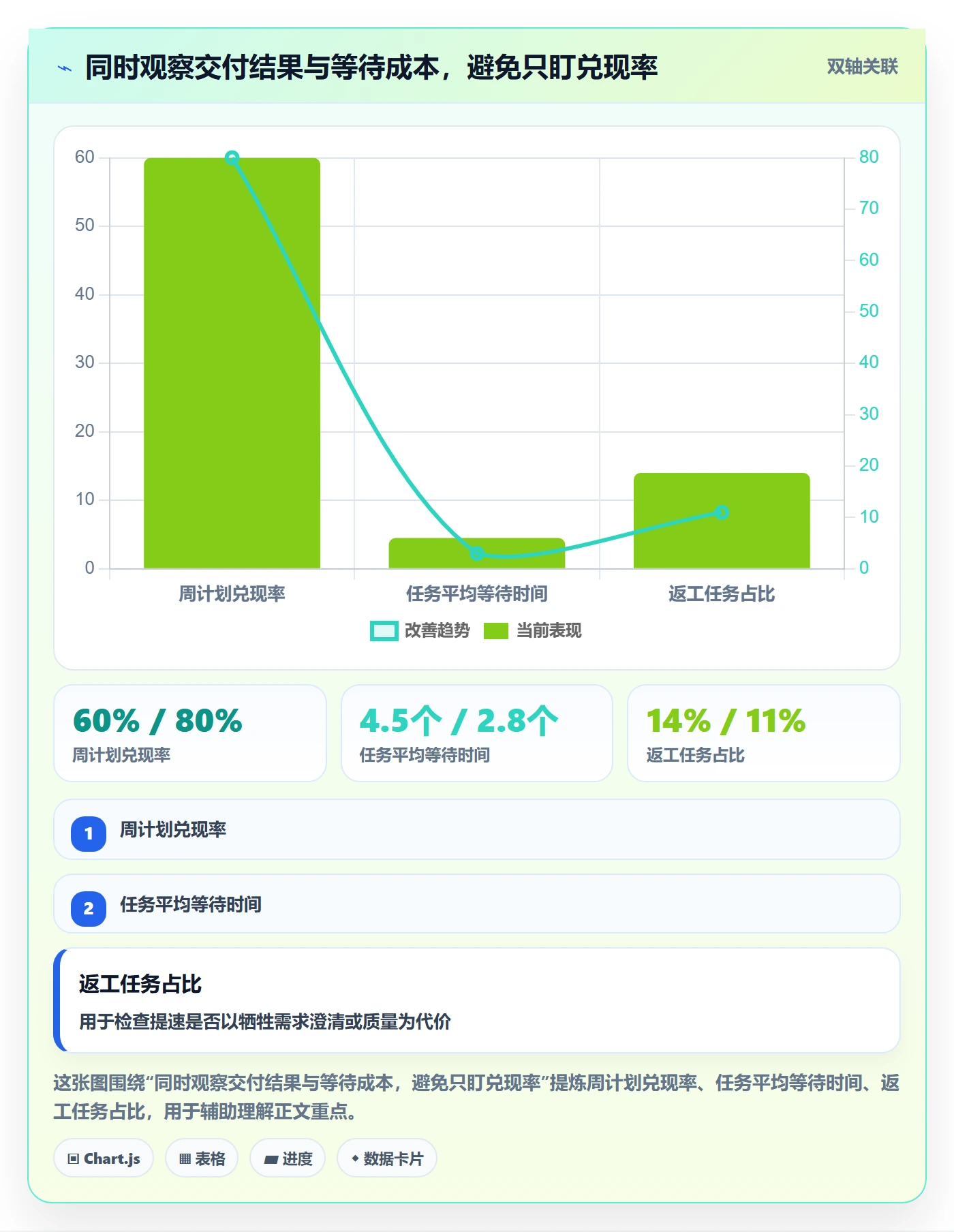 工作负载管理指南:项目成员如何做好资源负载,流程优化全流程