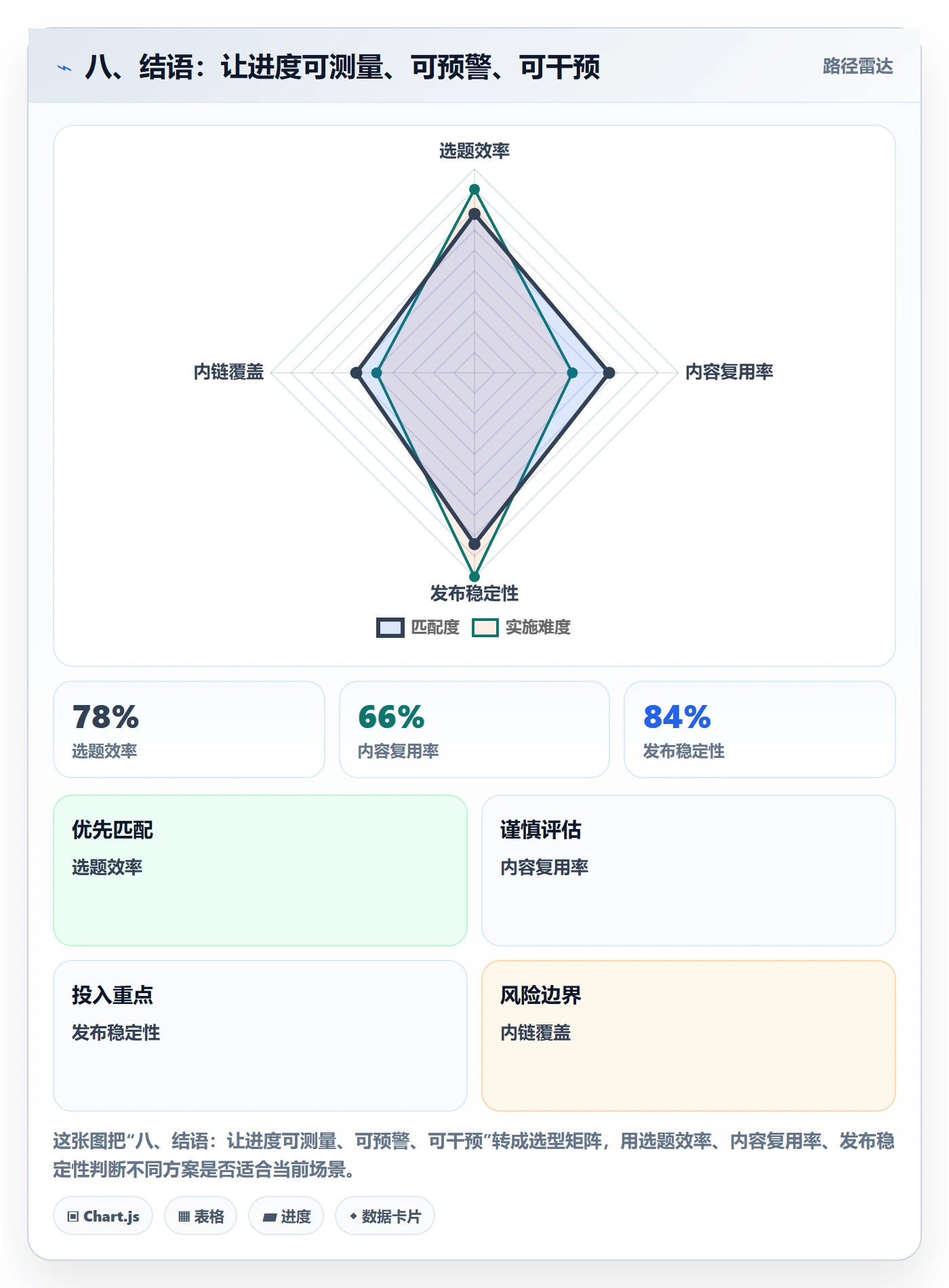 八、结语:让进度可测量、可预警、可干预