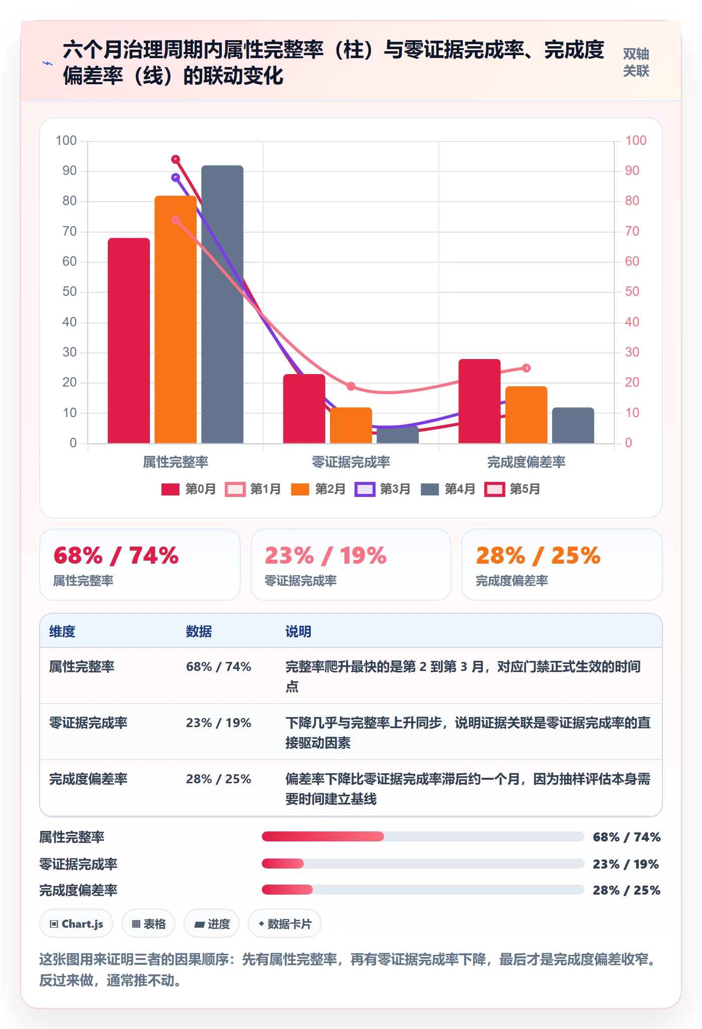 完成度流程与规范:研发团队任务属性最佳实践关键指标