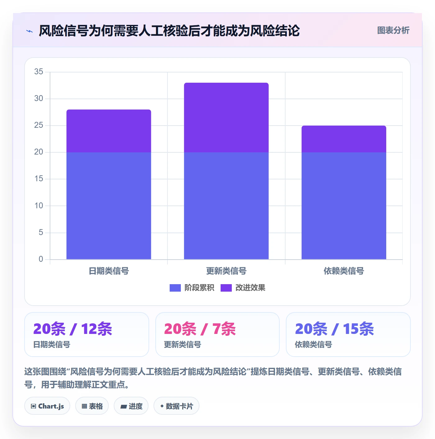 列表视图如何做好筛选?项目负责人风险控制与操作步骤
