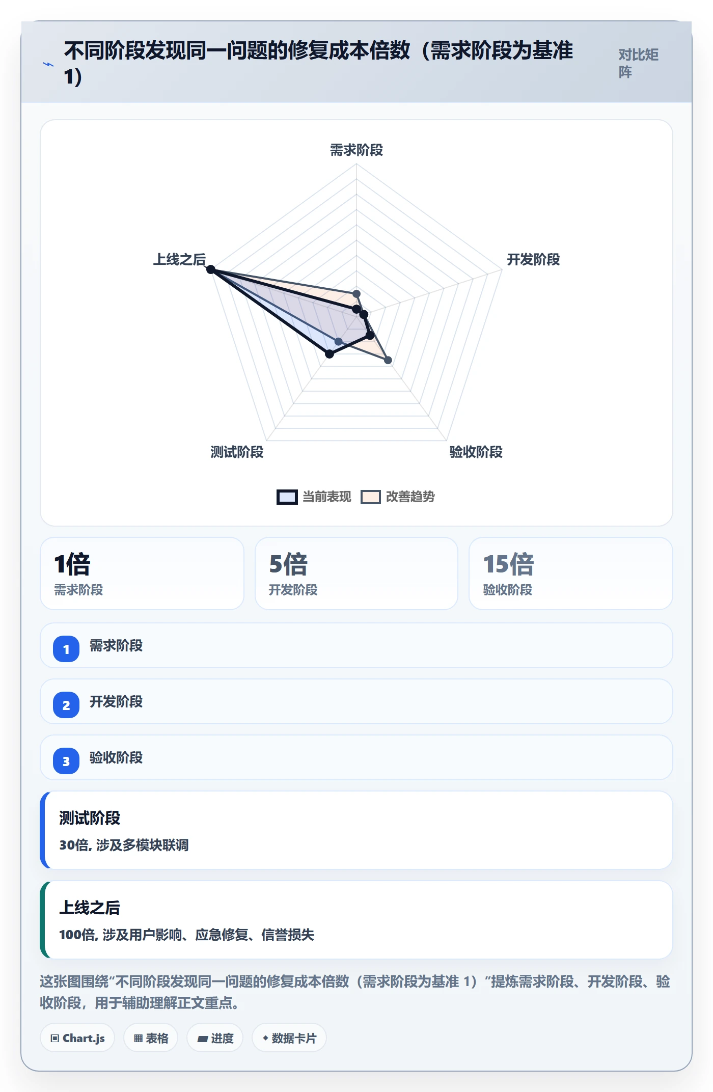 返工最佳实践:项目经理任务验收效率提升,常见问题