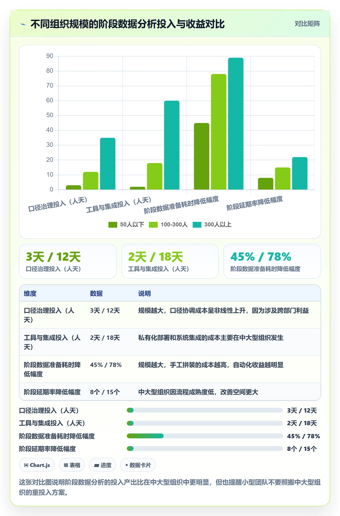项目阶段最佳实践:项目负责人项目阶段数据分析,常见问题