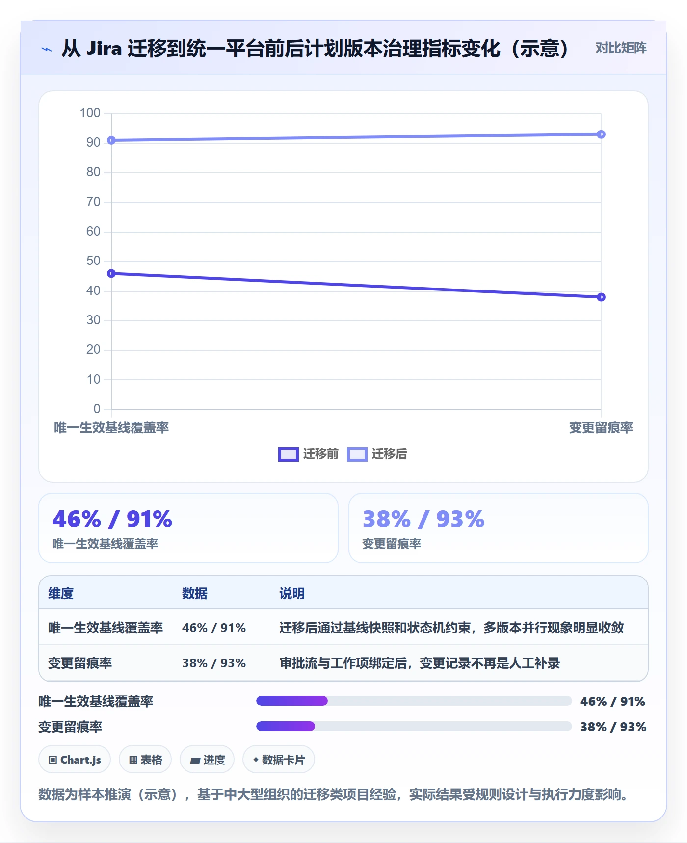 项目规划如何做好计划版本?管理层数据分析与操作步骤