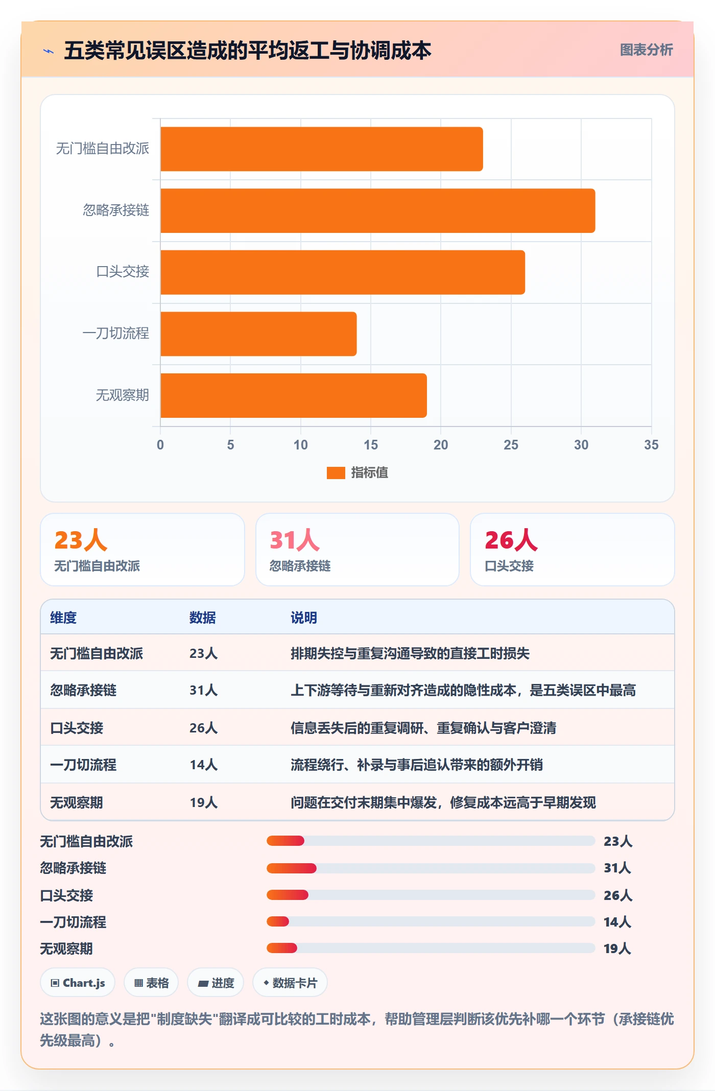 任务负责人变更怎么做?管理层制度设计:任务分派从0到1