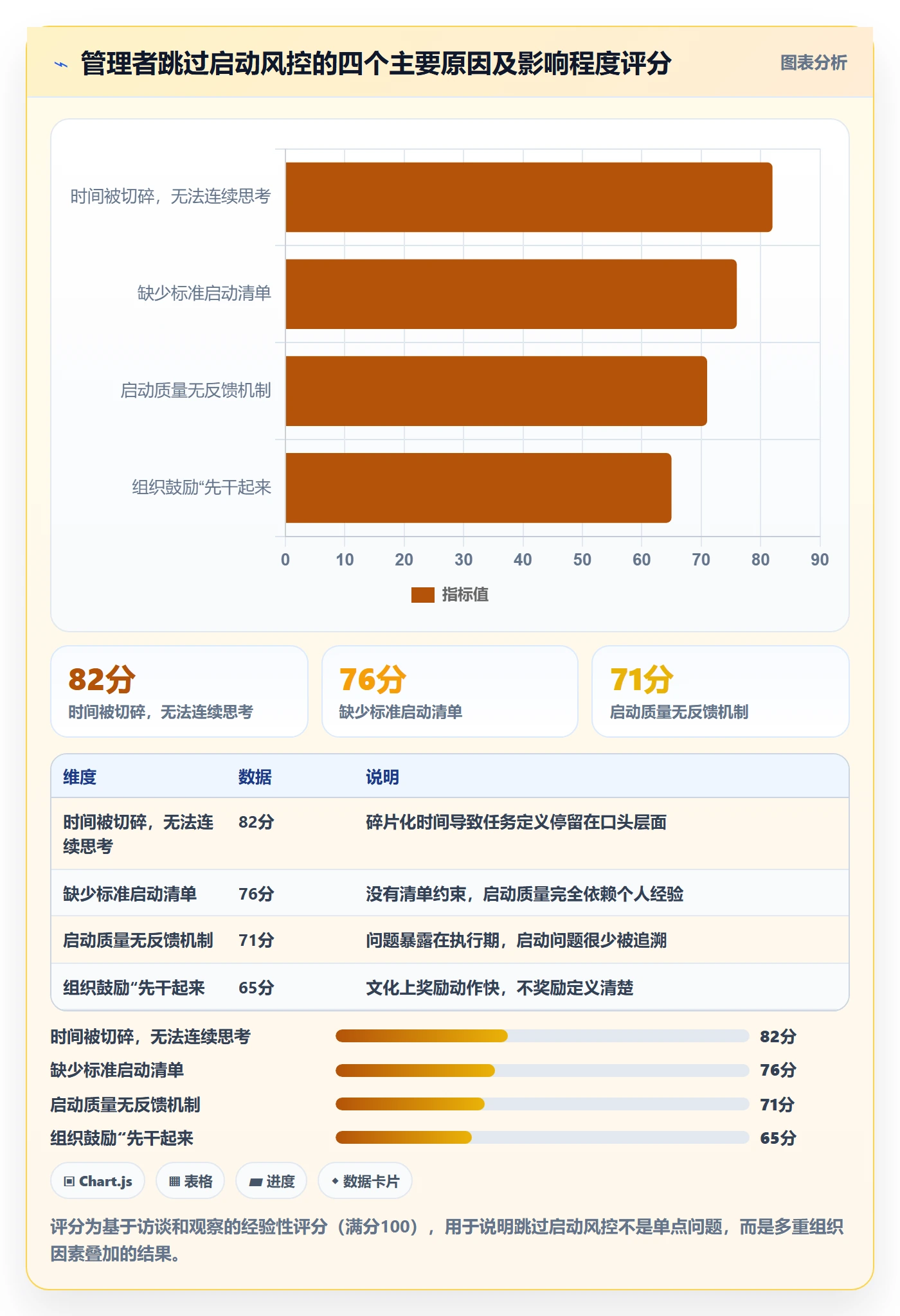 开始怎么做?企业管理者风险控制:任务执行从0到1