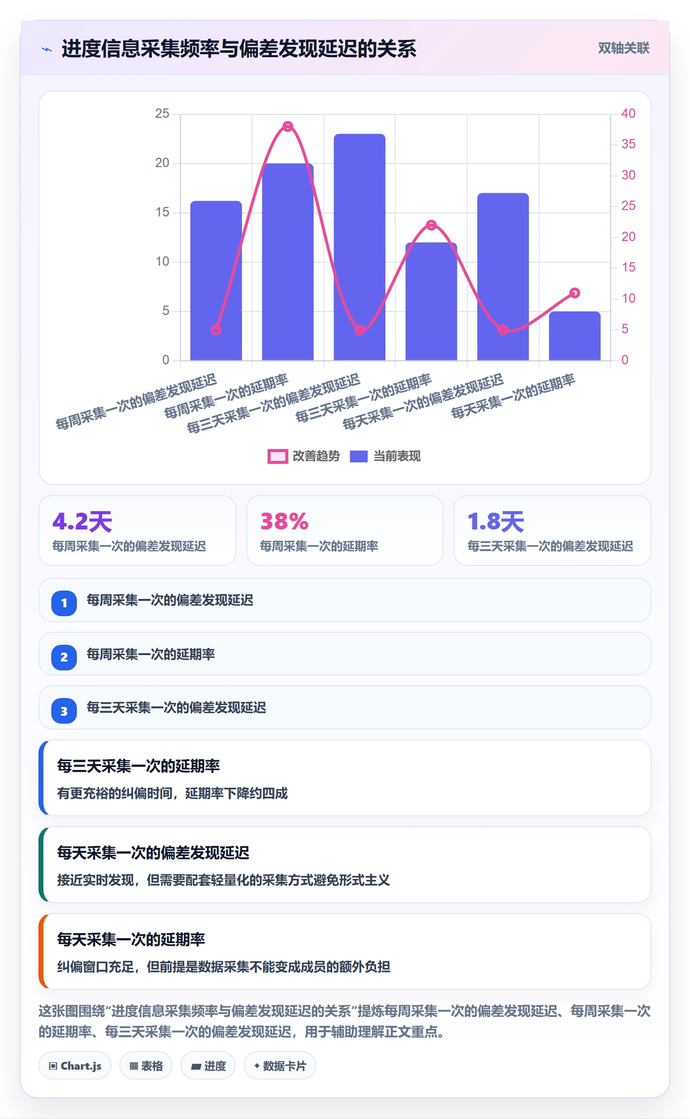 项目进度怎么做?项目成员数据分析:进度管理从0到1