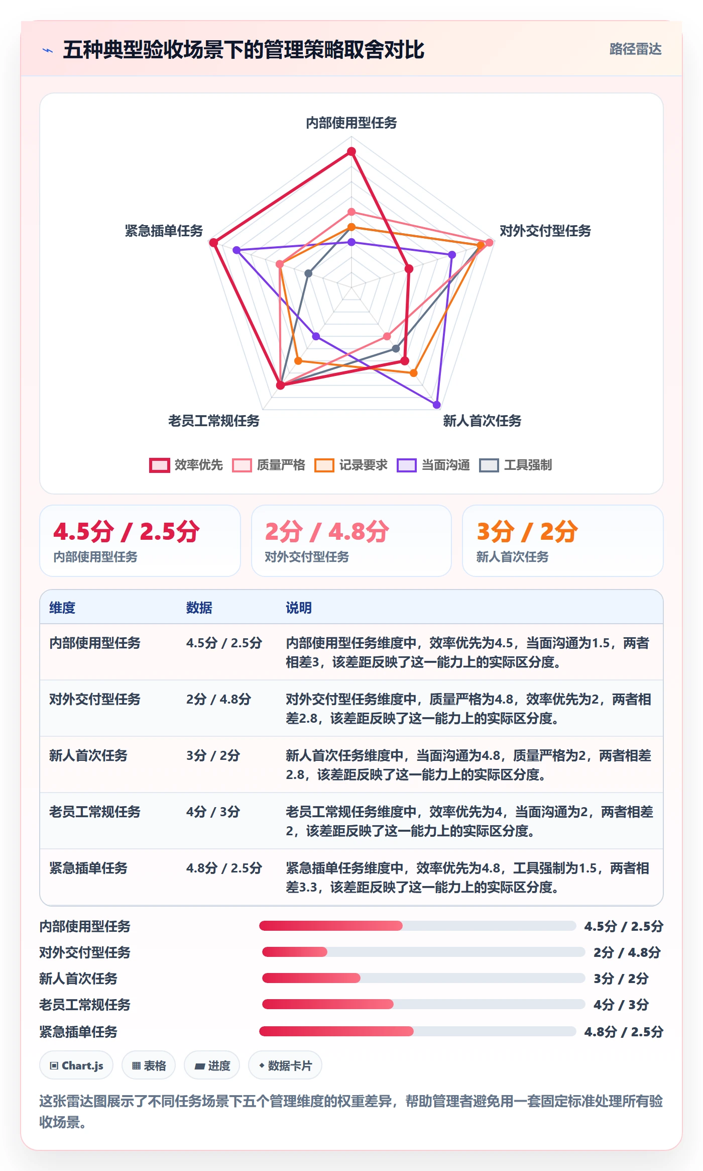 驳回实操方法:企业管理者提升任务验收效率的落地方案方法与模板