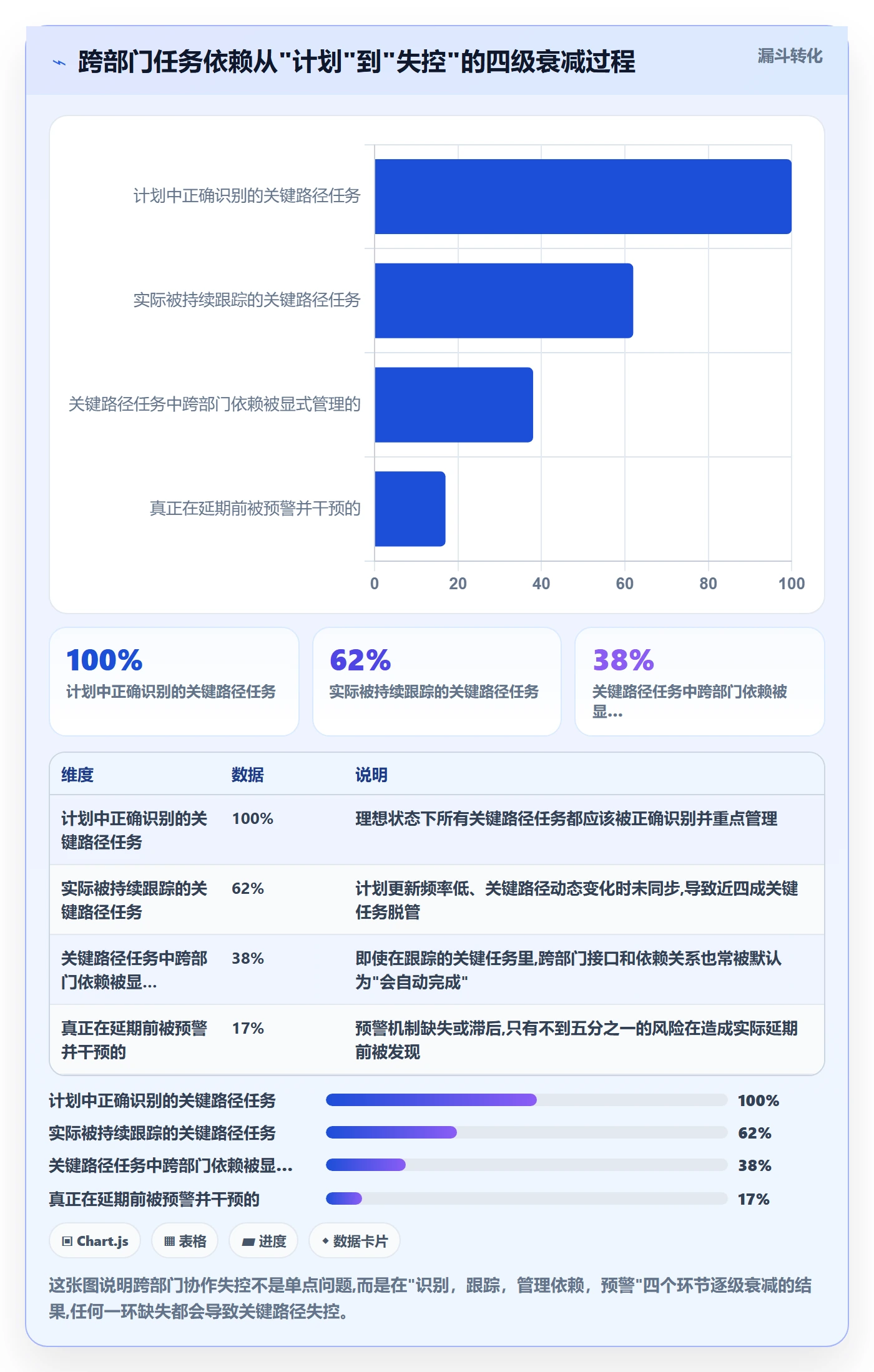 关键路径流程与规范:跨部门团队任务依赖流程优化关键指标