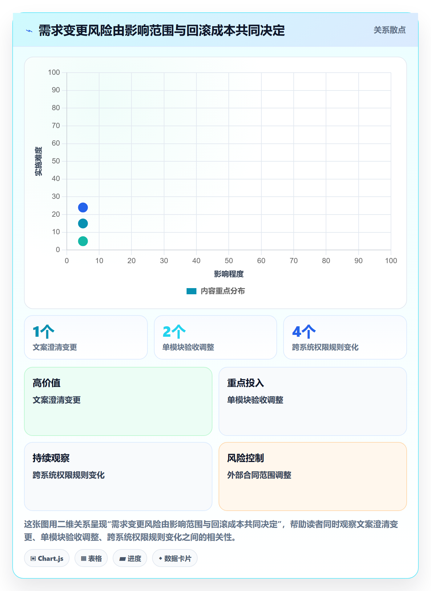 需求版本管理指南：PMO如何做好产品需求，最佳实践全流程