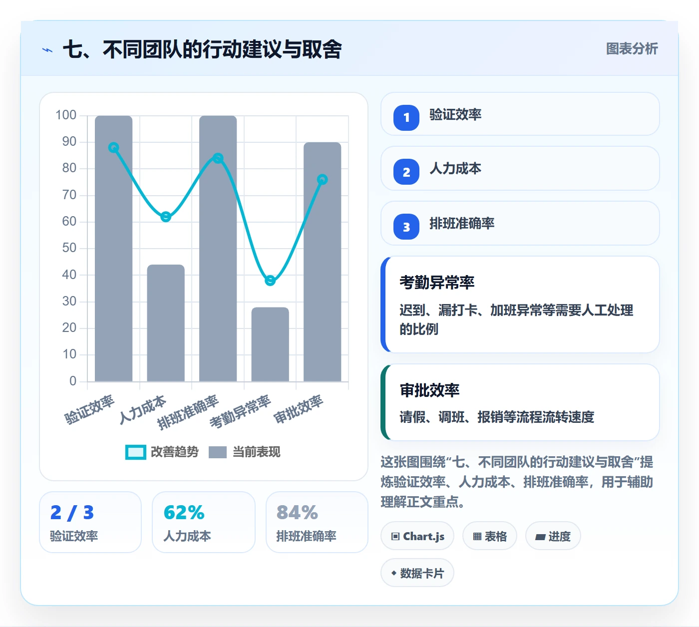 七、不同团队的行动建议与取舍