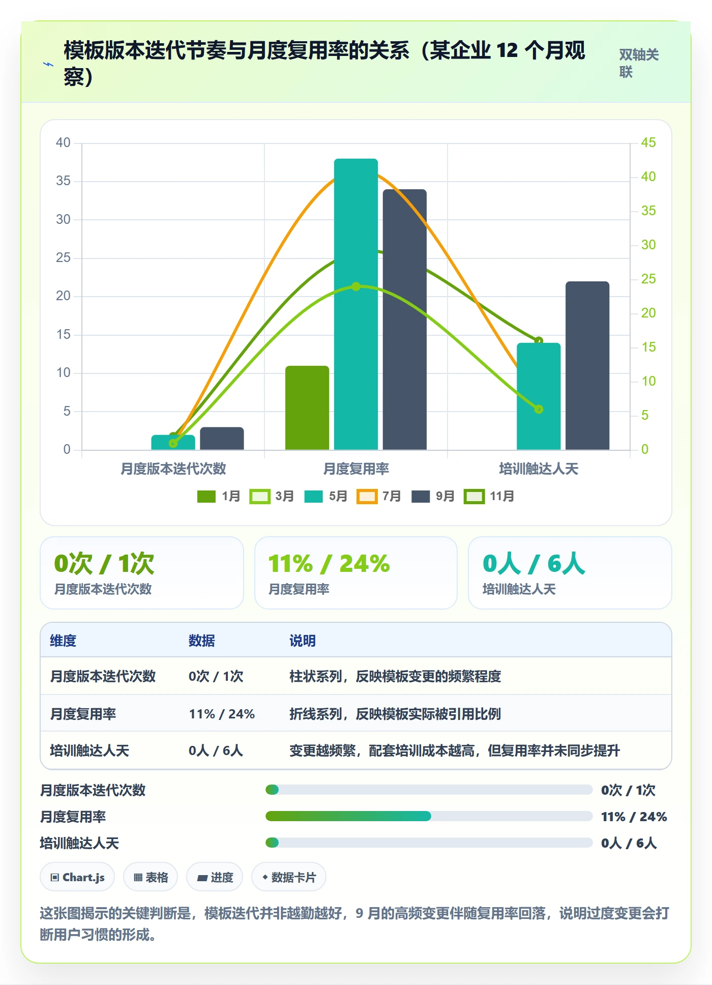 模板复用落地方案:企业管理者开展项目模板的入门指南案例解析