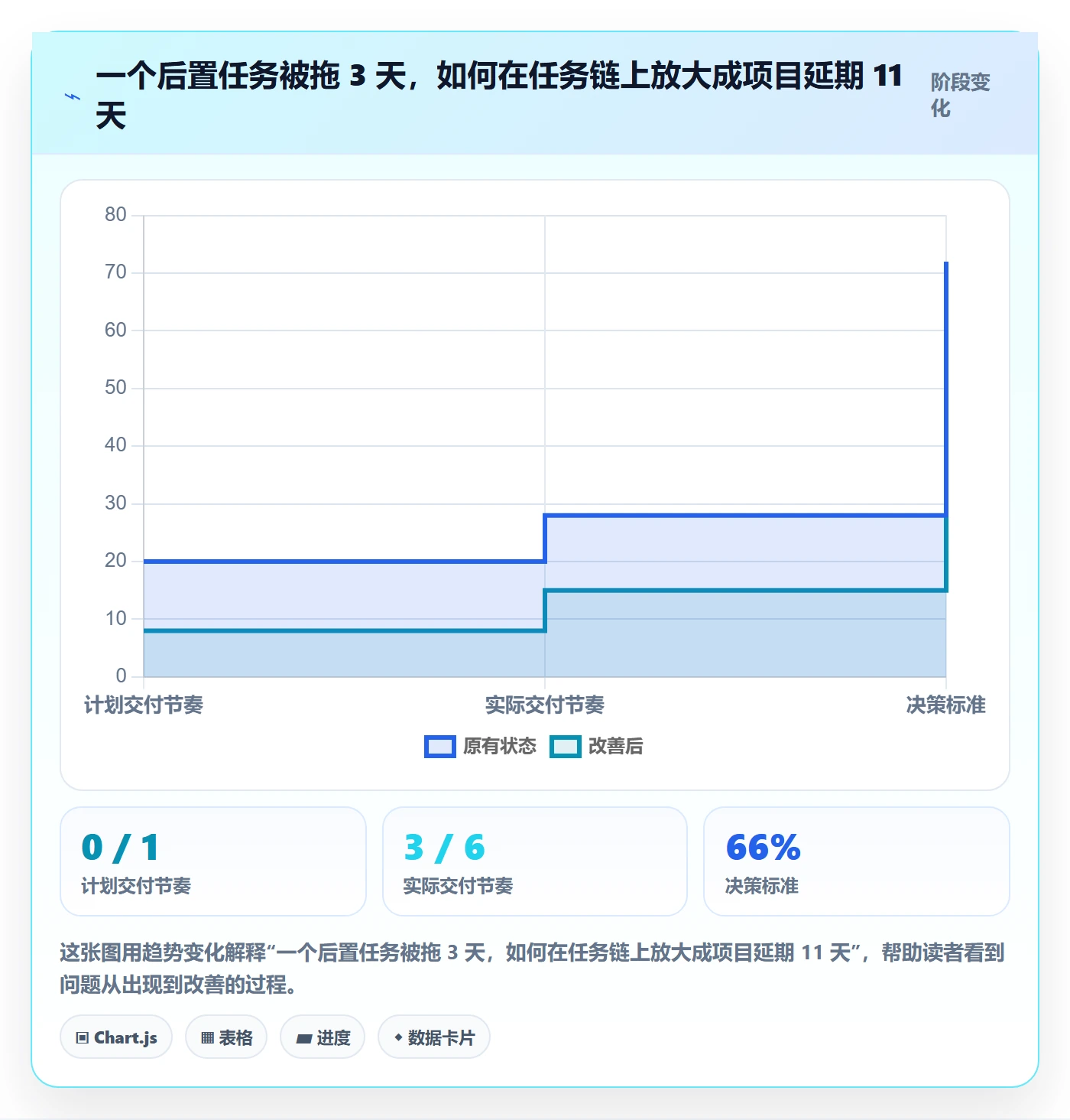 任务依赖如何做好后置任务?管理层最佳实践与操作步骤