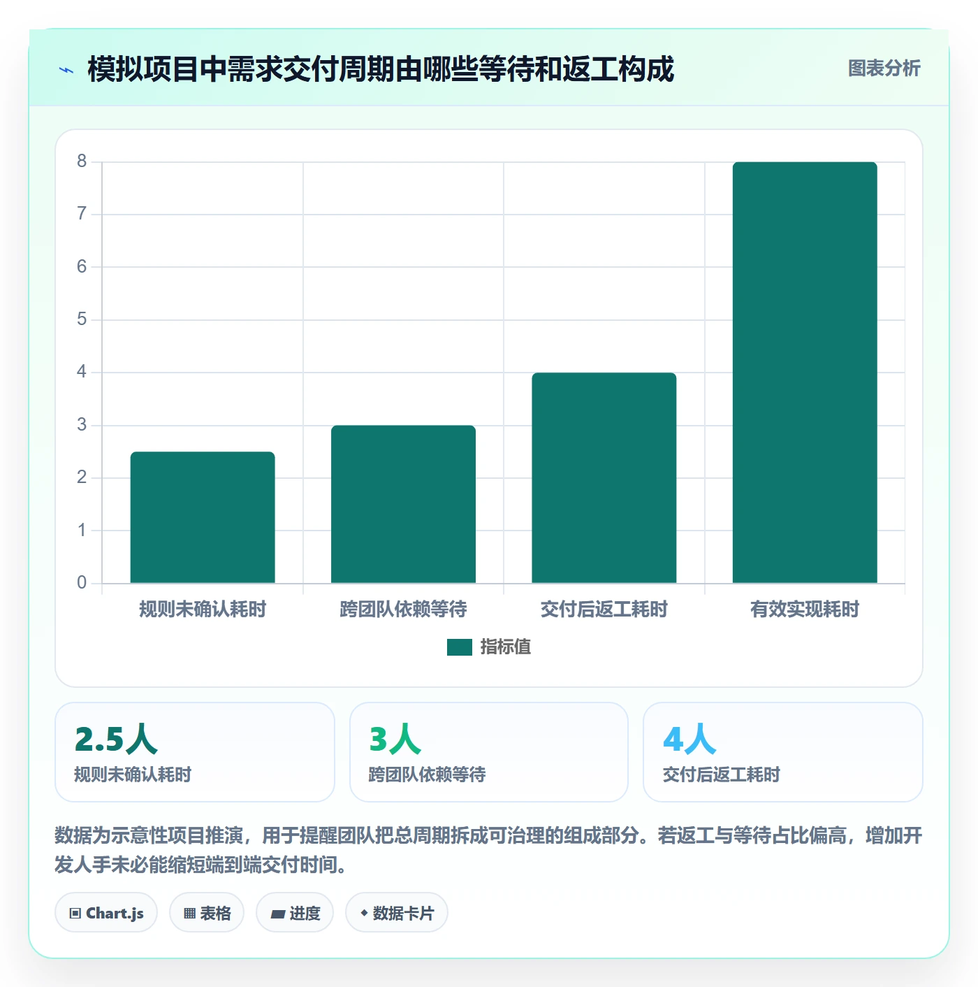 需求管理需求拆解教程:产品经理协同管理,避坑指南