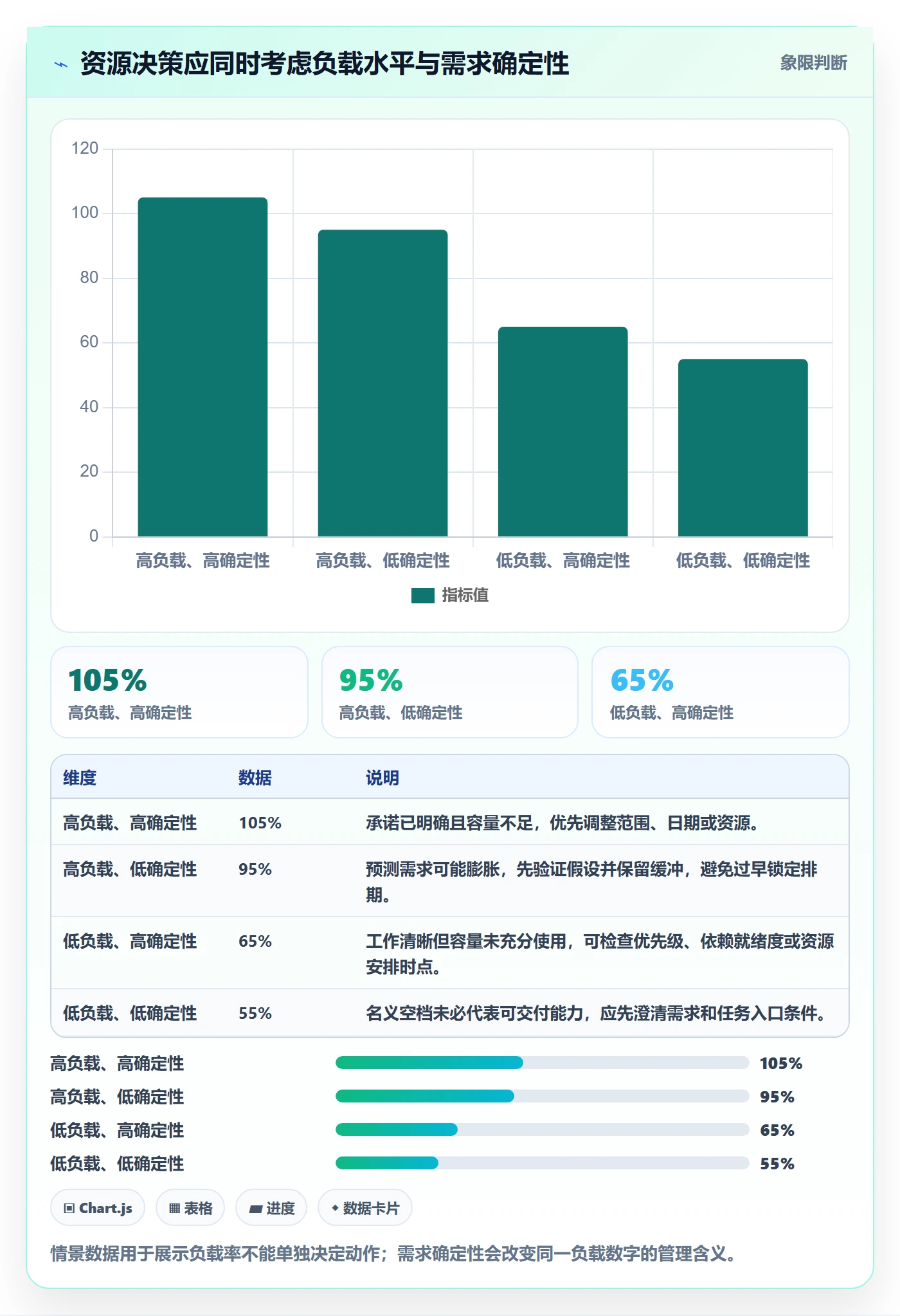 资源负载流程与规范：项目成员人力资源计划最佳实践关键指标