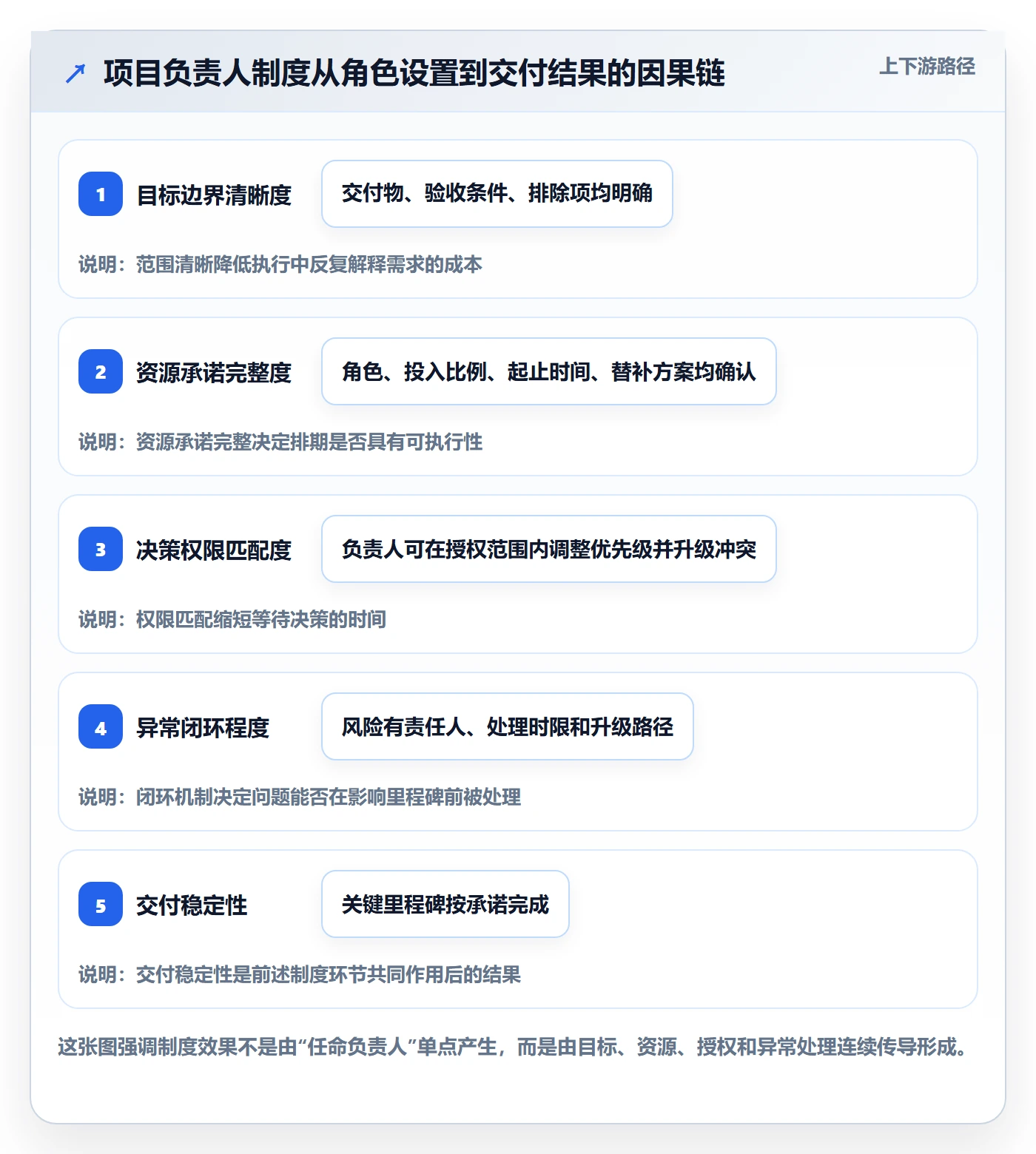 资源管理团队教程：项目负责人制度设计，避坑指南