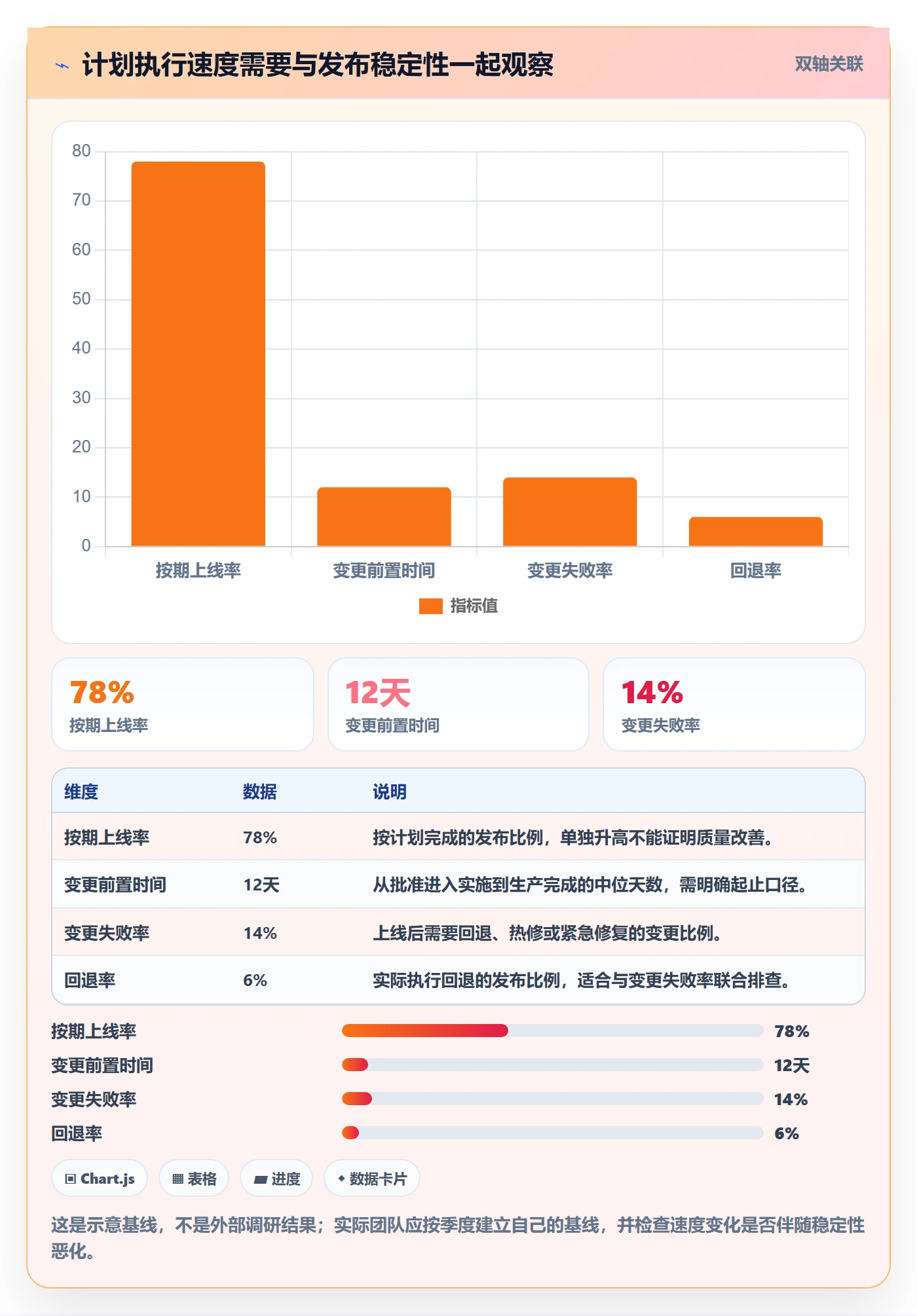 上线计划流程与规范：实施团队发布管理流程优化关键指标
