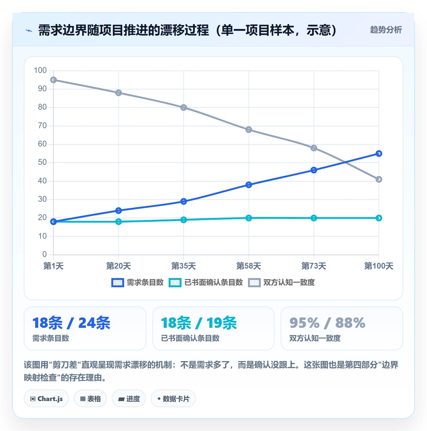 验收标准最佳实践:实施团队任务验收最佳实践,常见问题