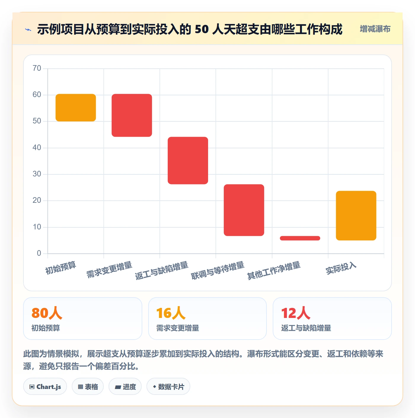 成本管理人力成本全流程:产品经理实操方法与一文讲清