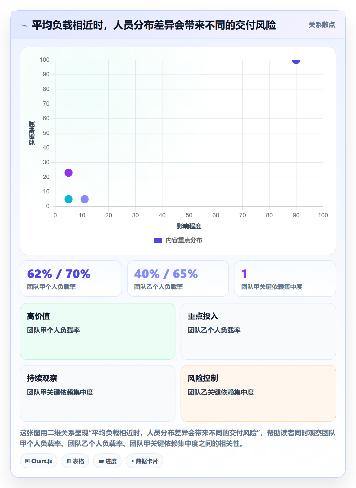 超负荷流程与规范：产品经理资源负载制度设计关键指标