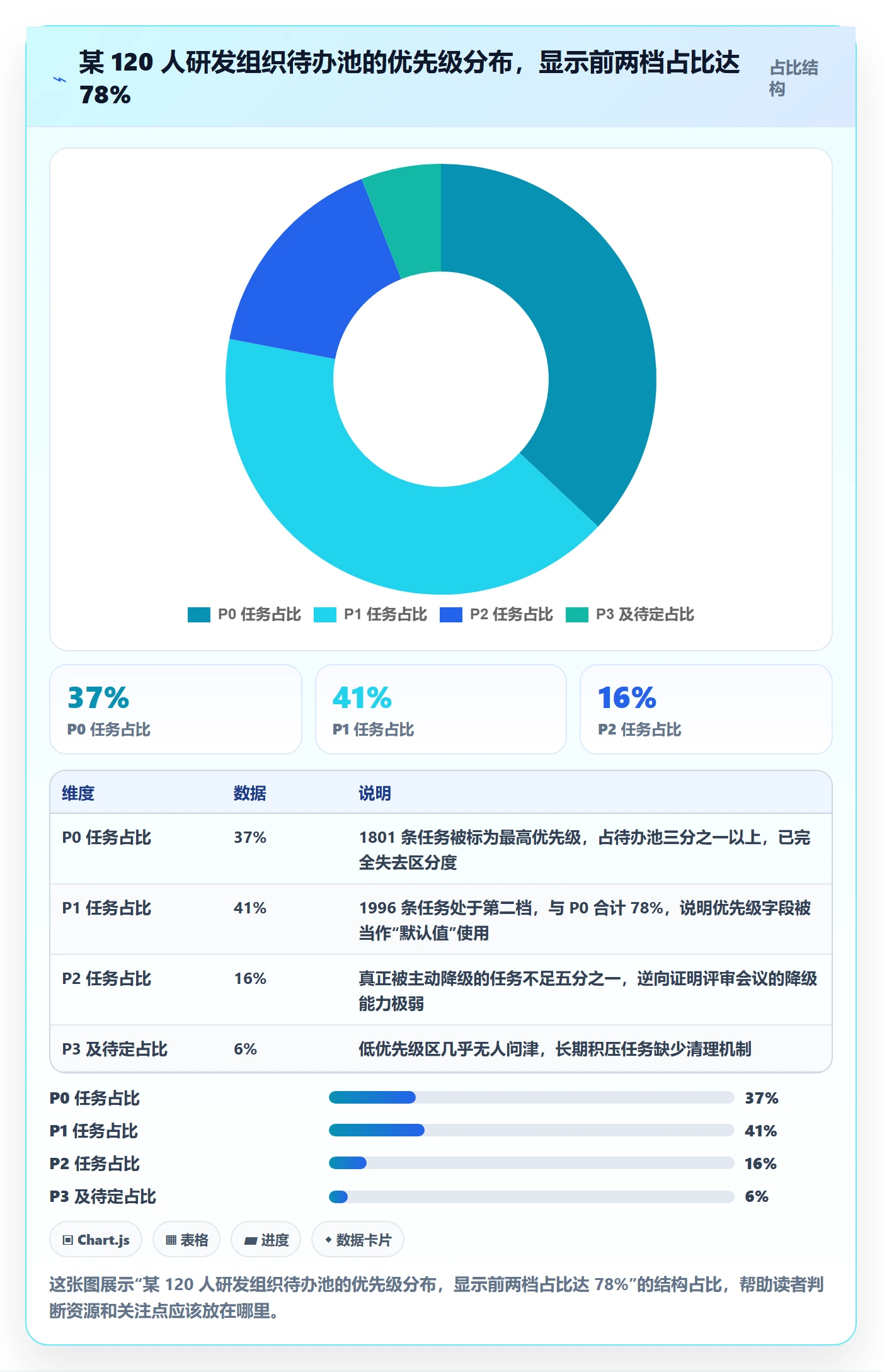 优先级管理指南：项目经理如何做好任务属性，实操方法全流程