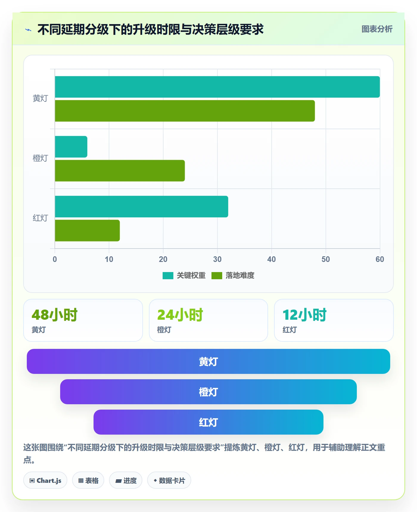 计划进度怎么做？跨部门团队最佳实践：进度管理从0到1